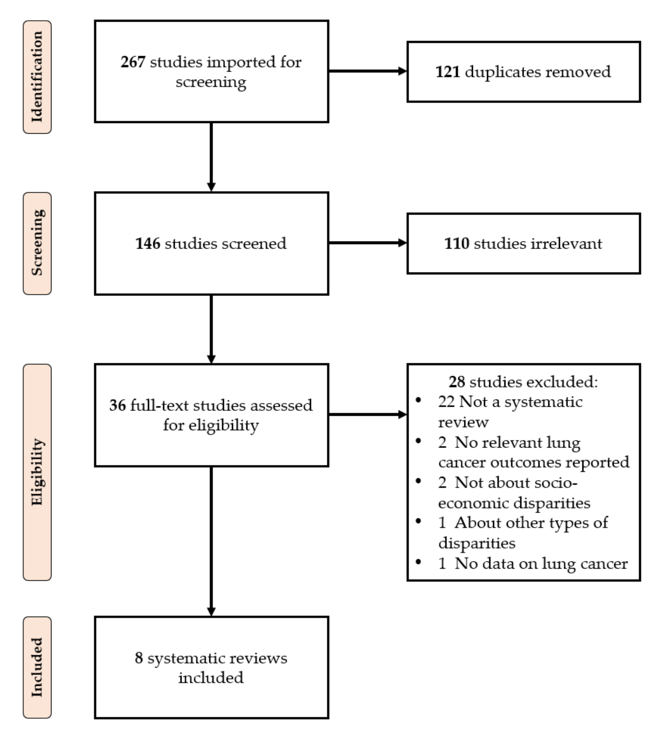 Cancers 14 00398 g001