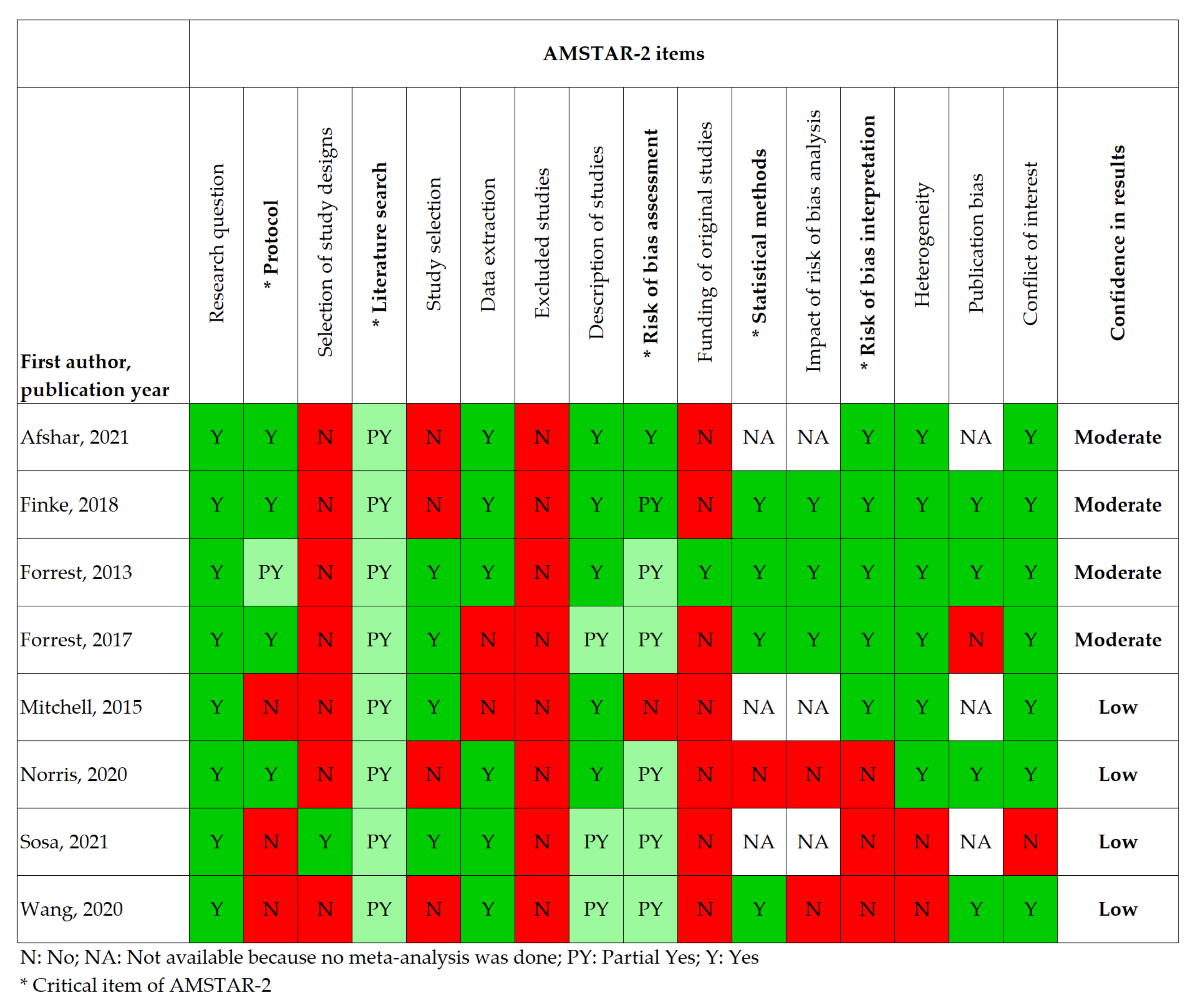 Cancers 14 00398 g002