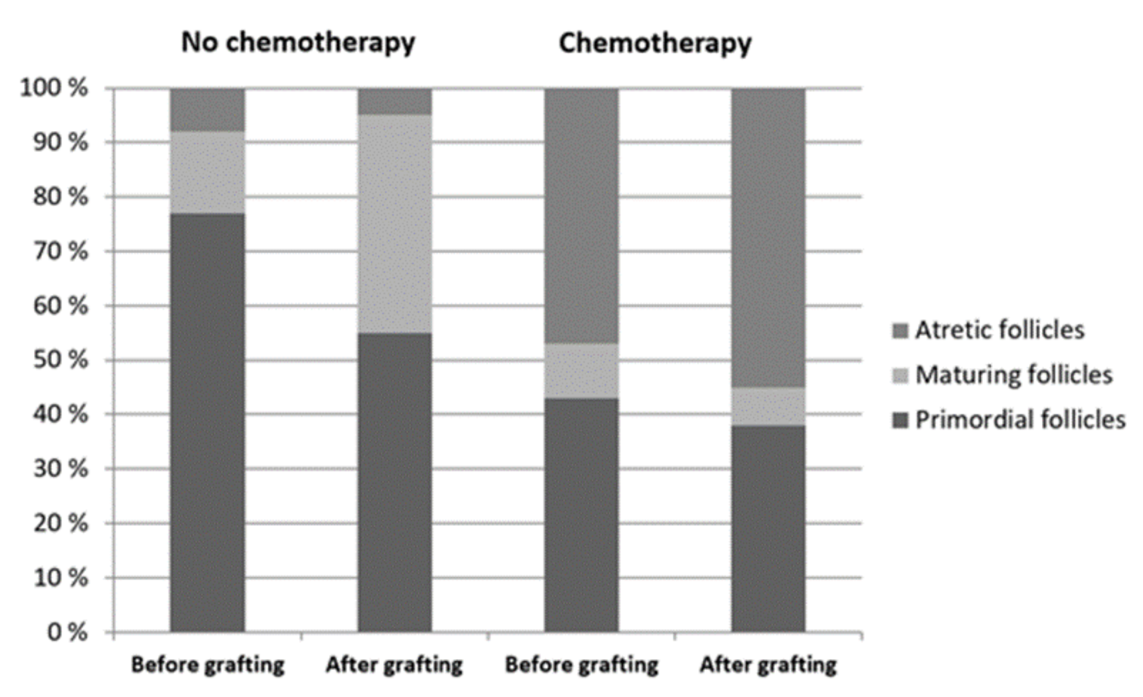 Cancers 14 00399 g002