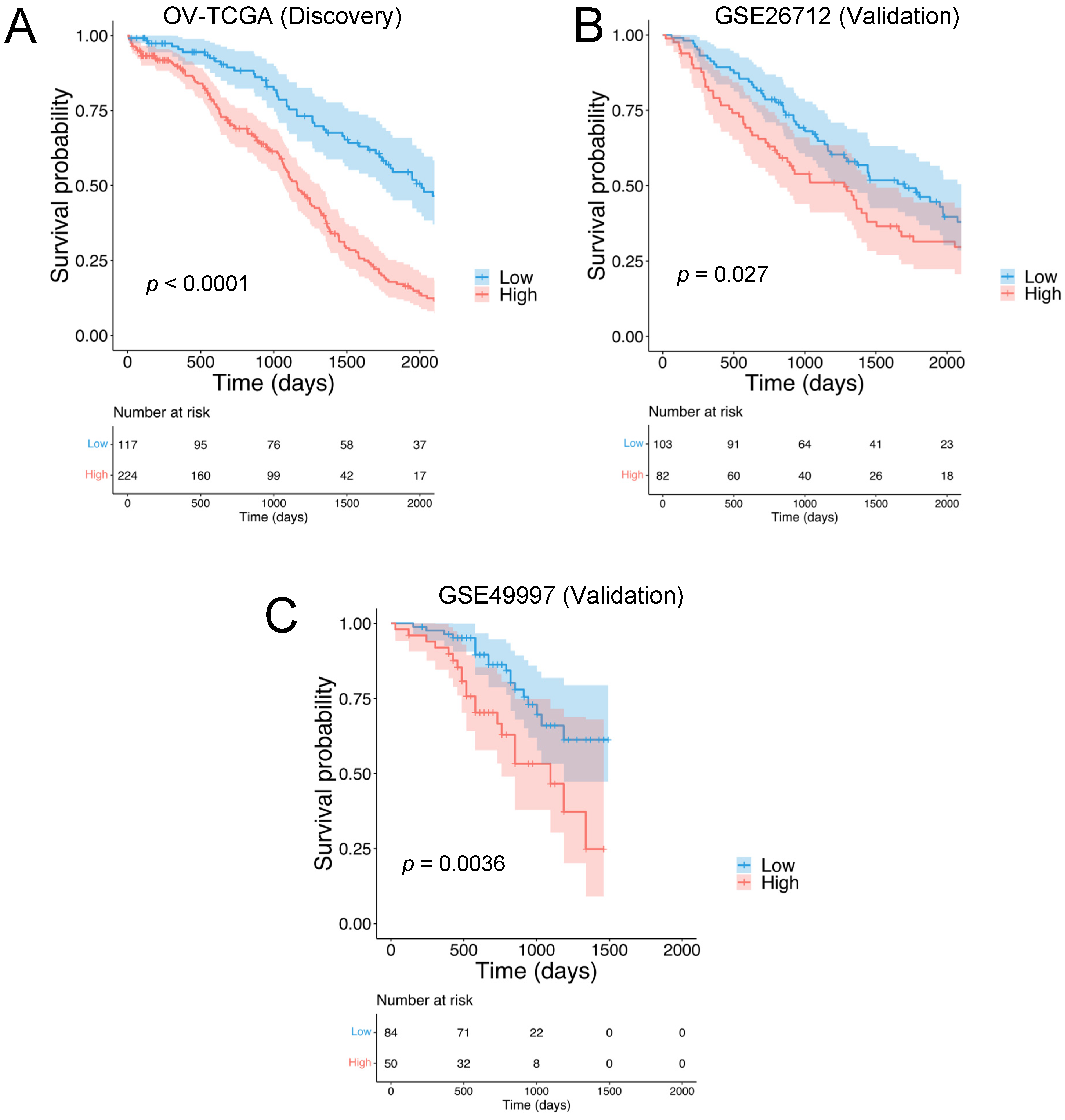 Cancers 14 00404 g002