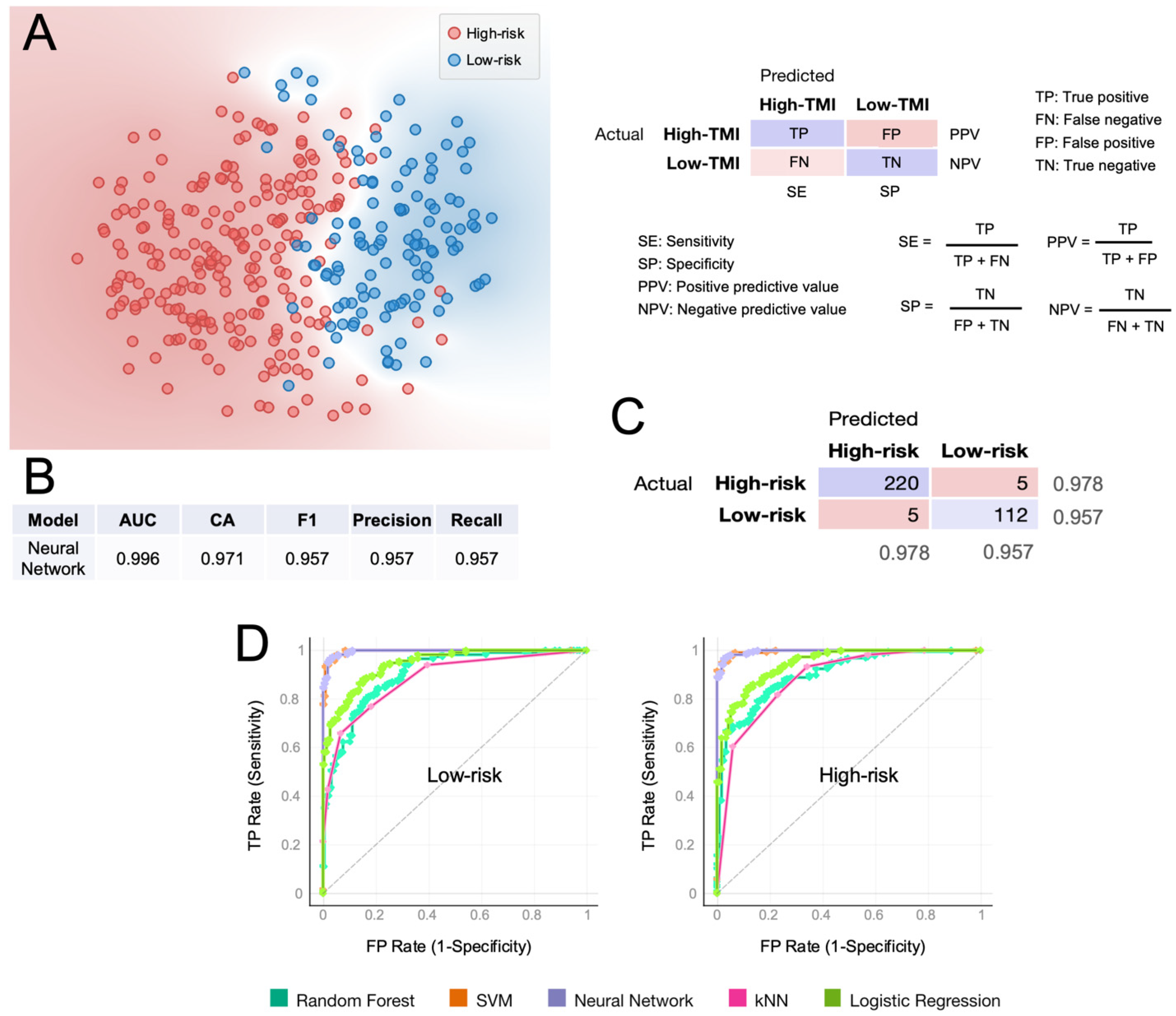 Cancers 14 00404 g005