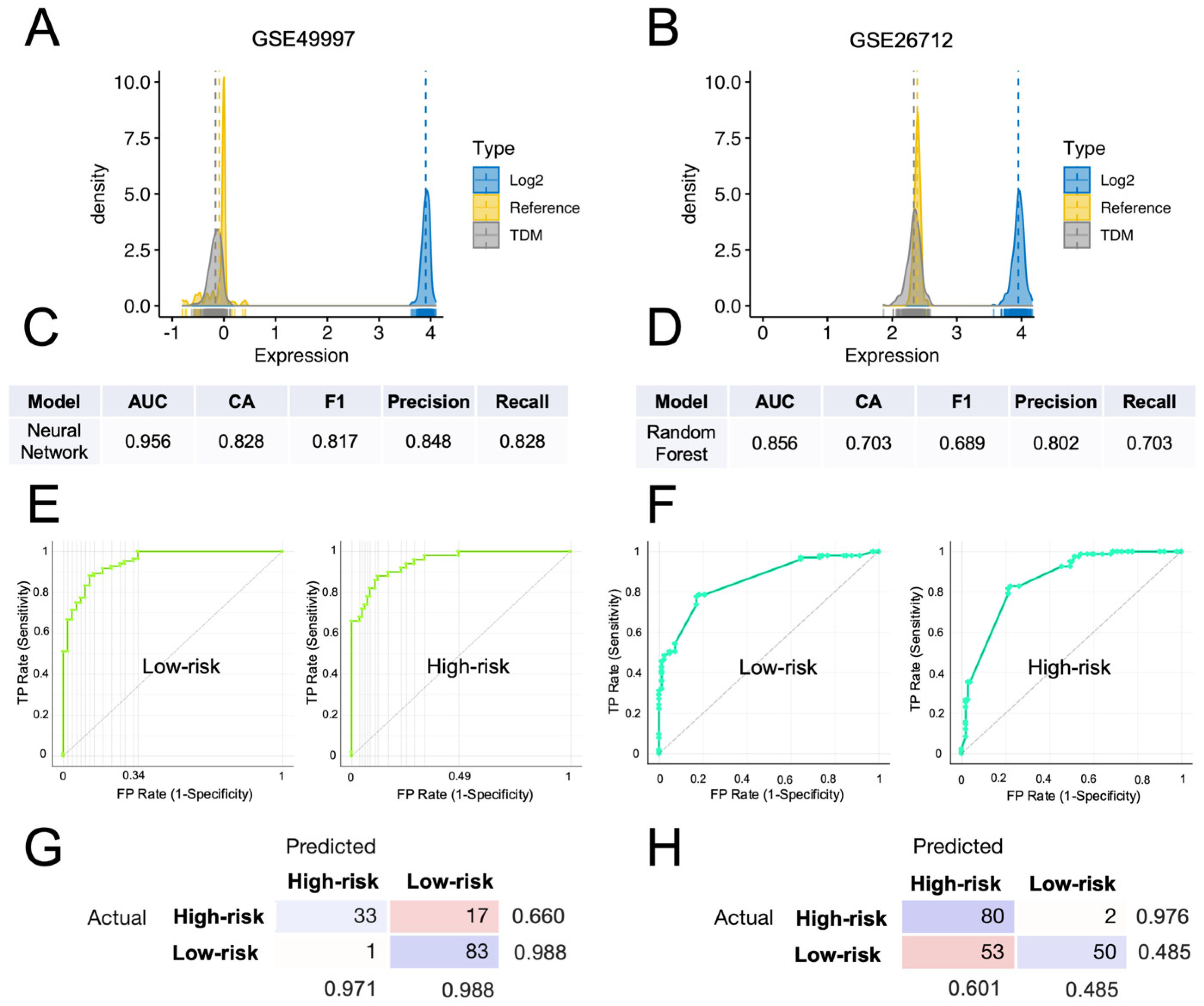 Cancers 14 00404 g006