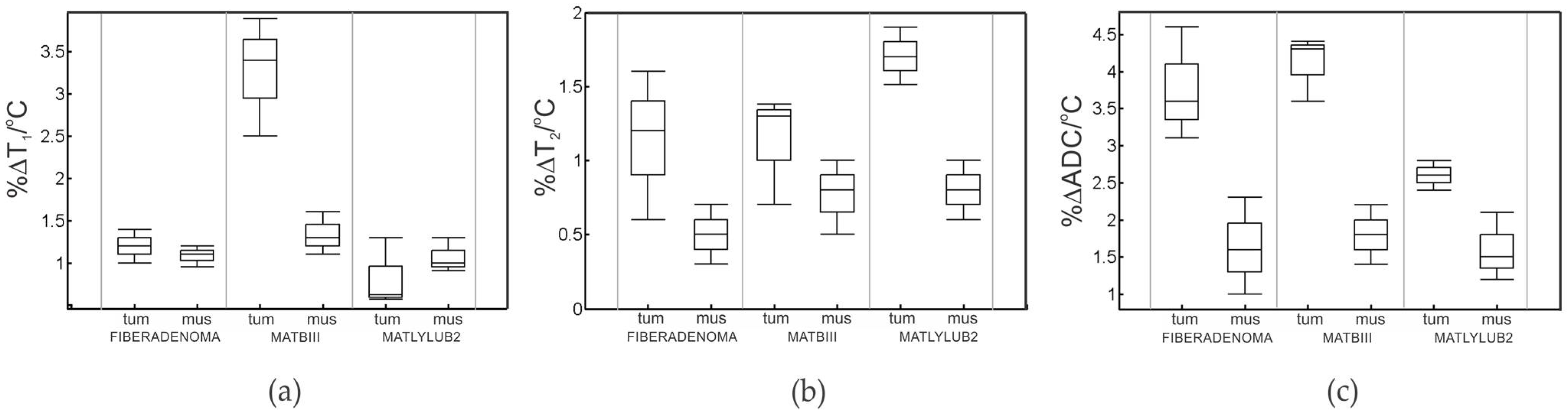 Cancers 14 00405 g005