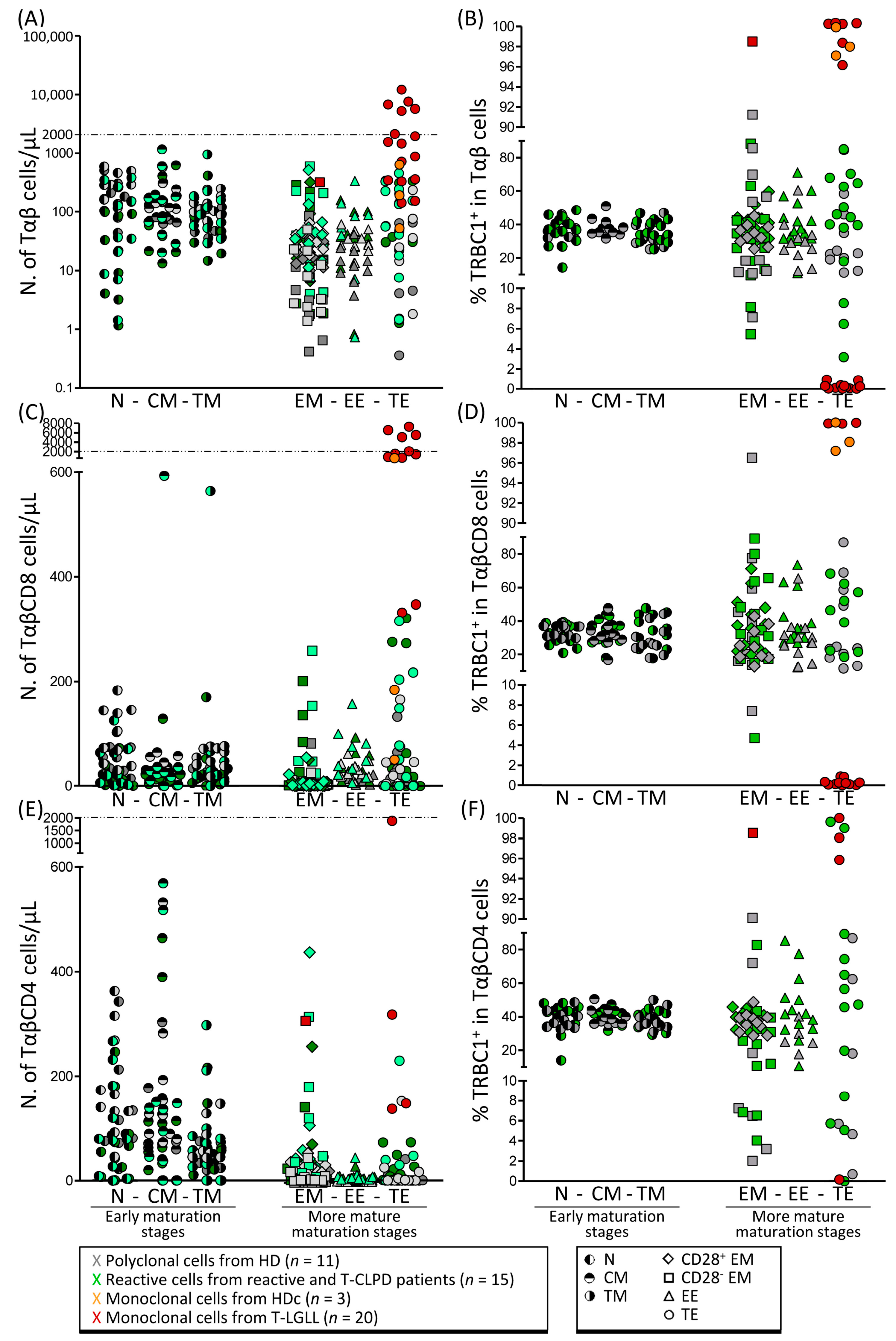 Cancers 14 00408 g001