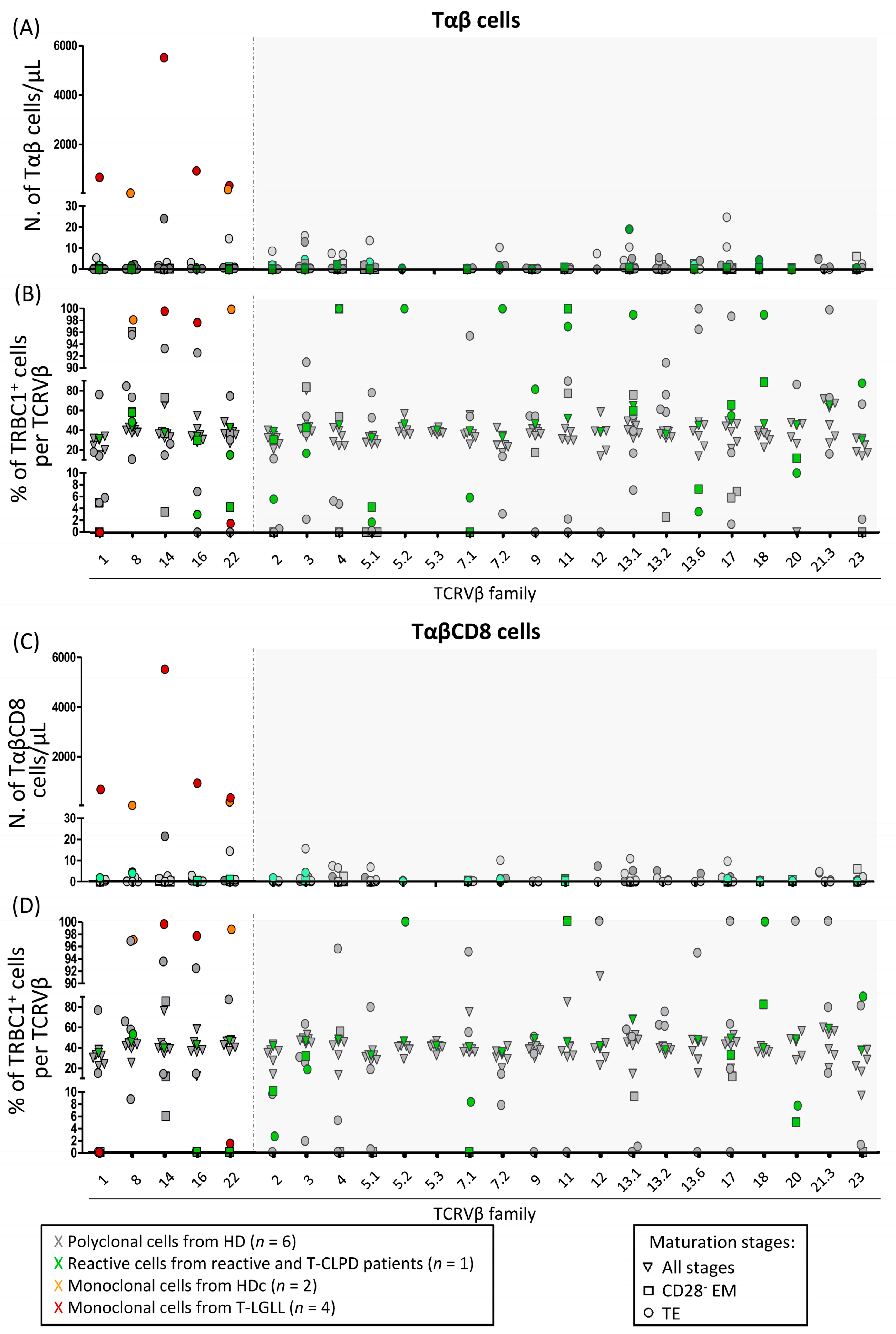 Cancers 14 00408 g002