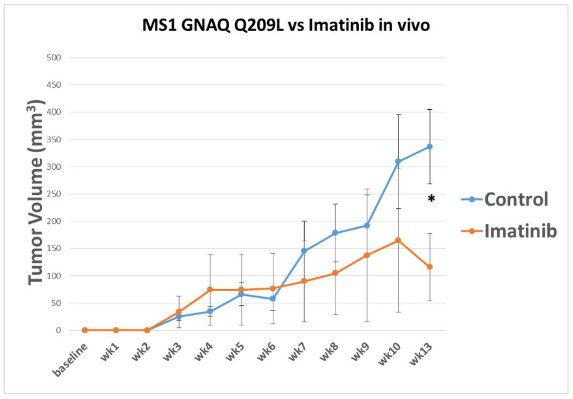 Cancers 14 00413 g005