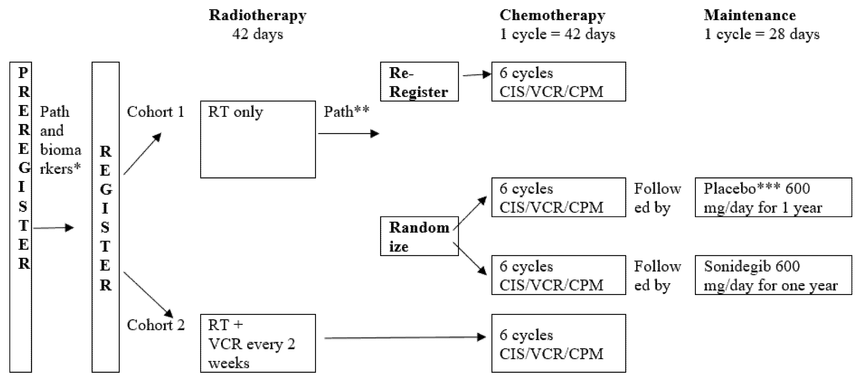 Cancers 14 00414 g001