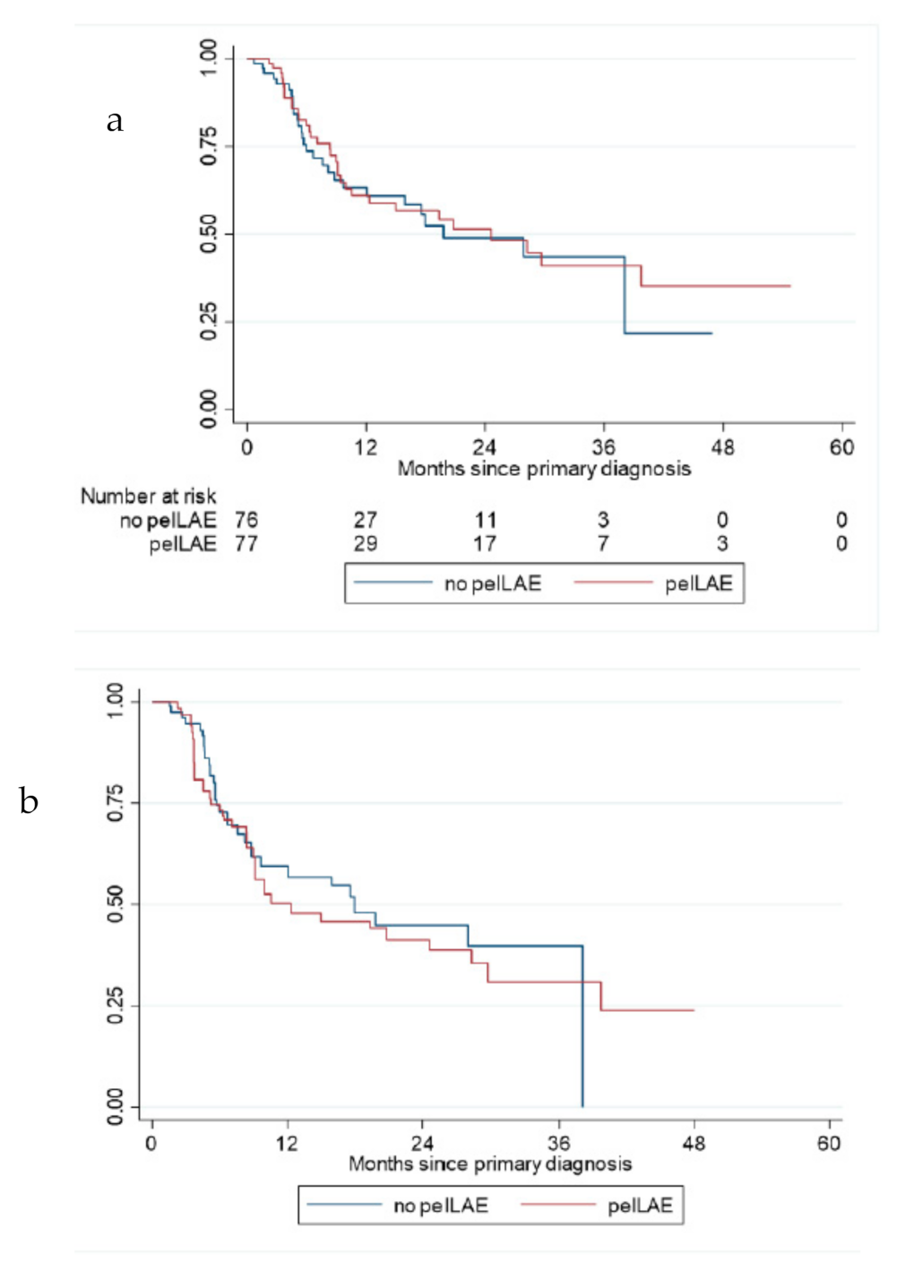 Cancers 14 00418 g001