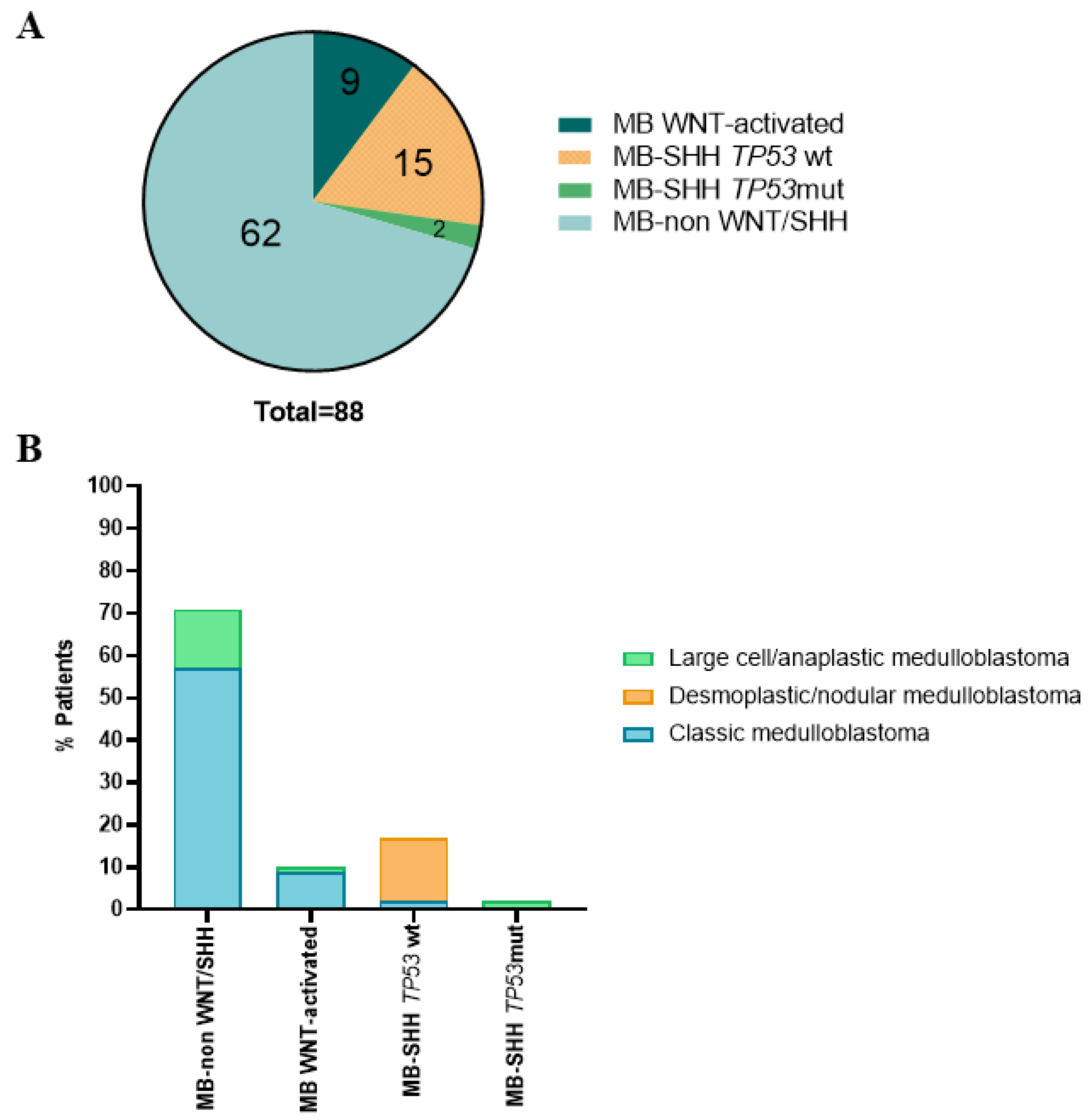 Cancers 14 00421 g001