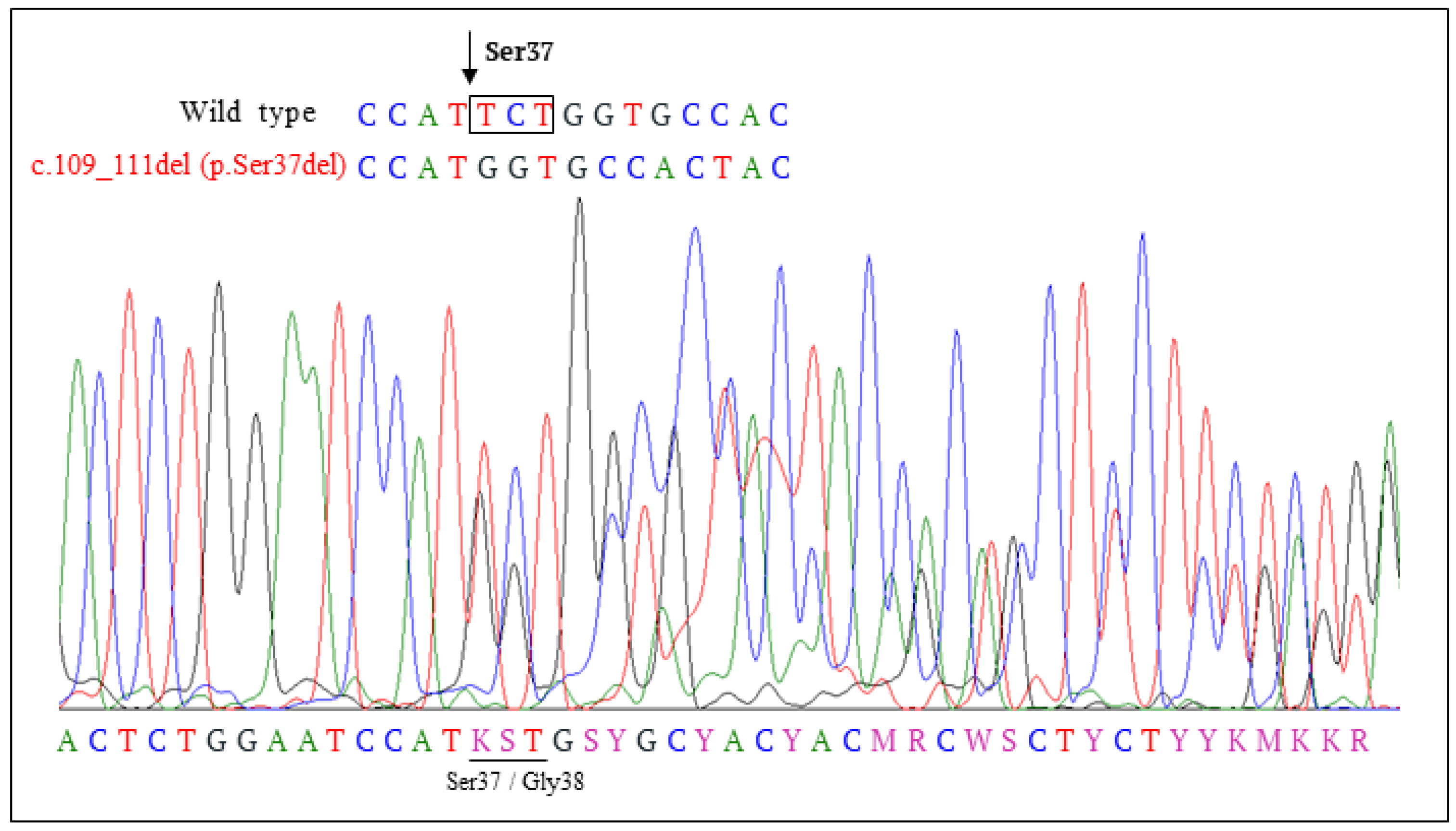 Cancers 14 00421 g002