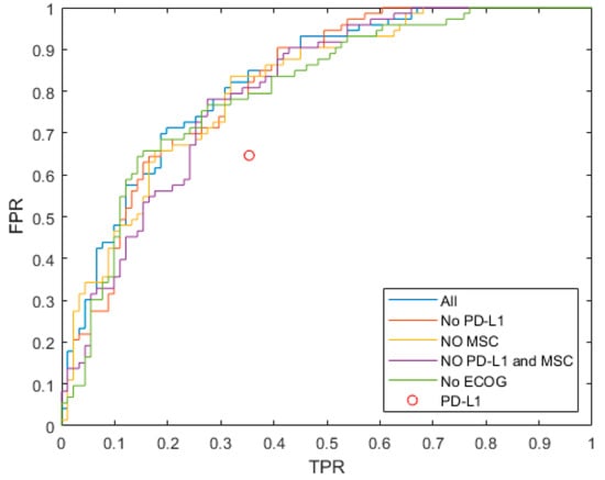 Cancers 14 00435 g0a1 550