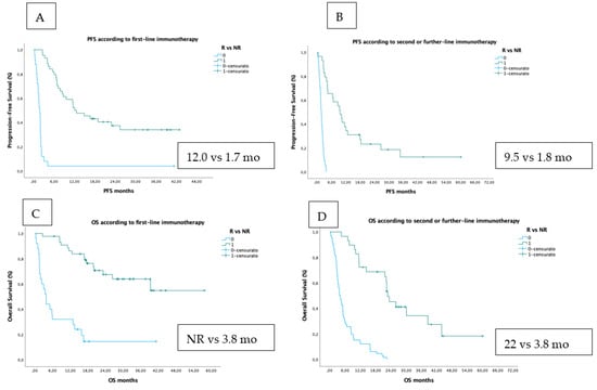 Cancers 14 00435 g0a2 550