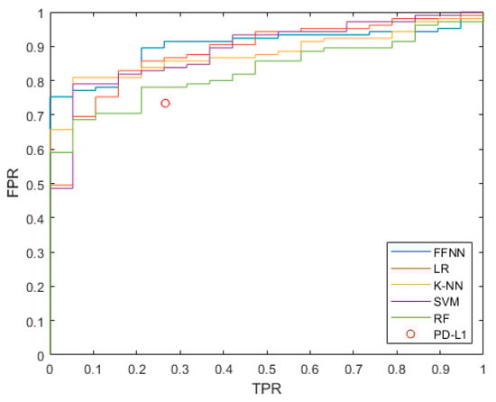 Cancers 14 00435 g0a3 550