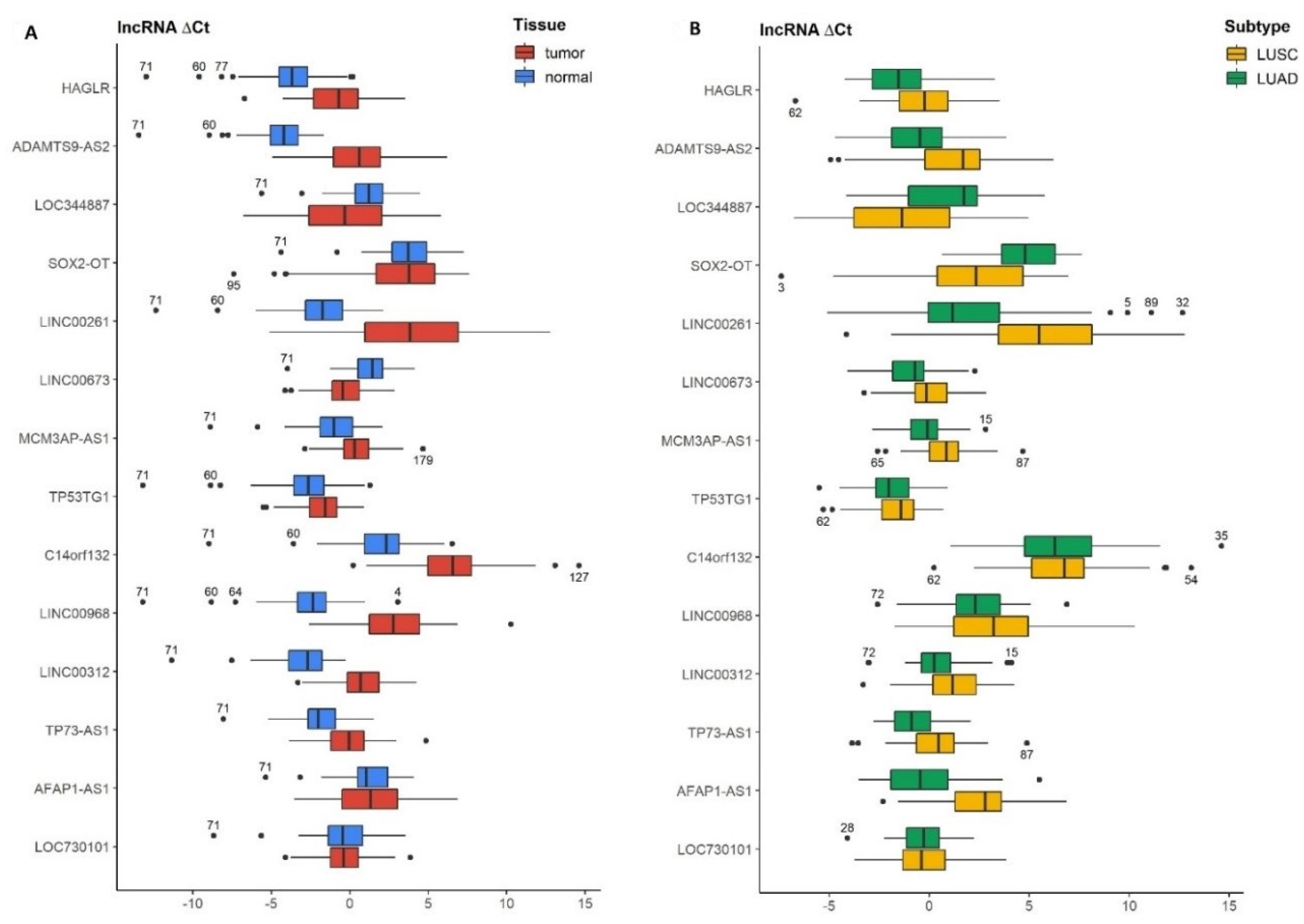 Cancers 14 00439 g001