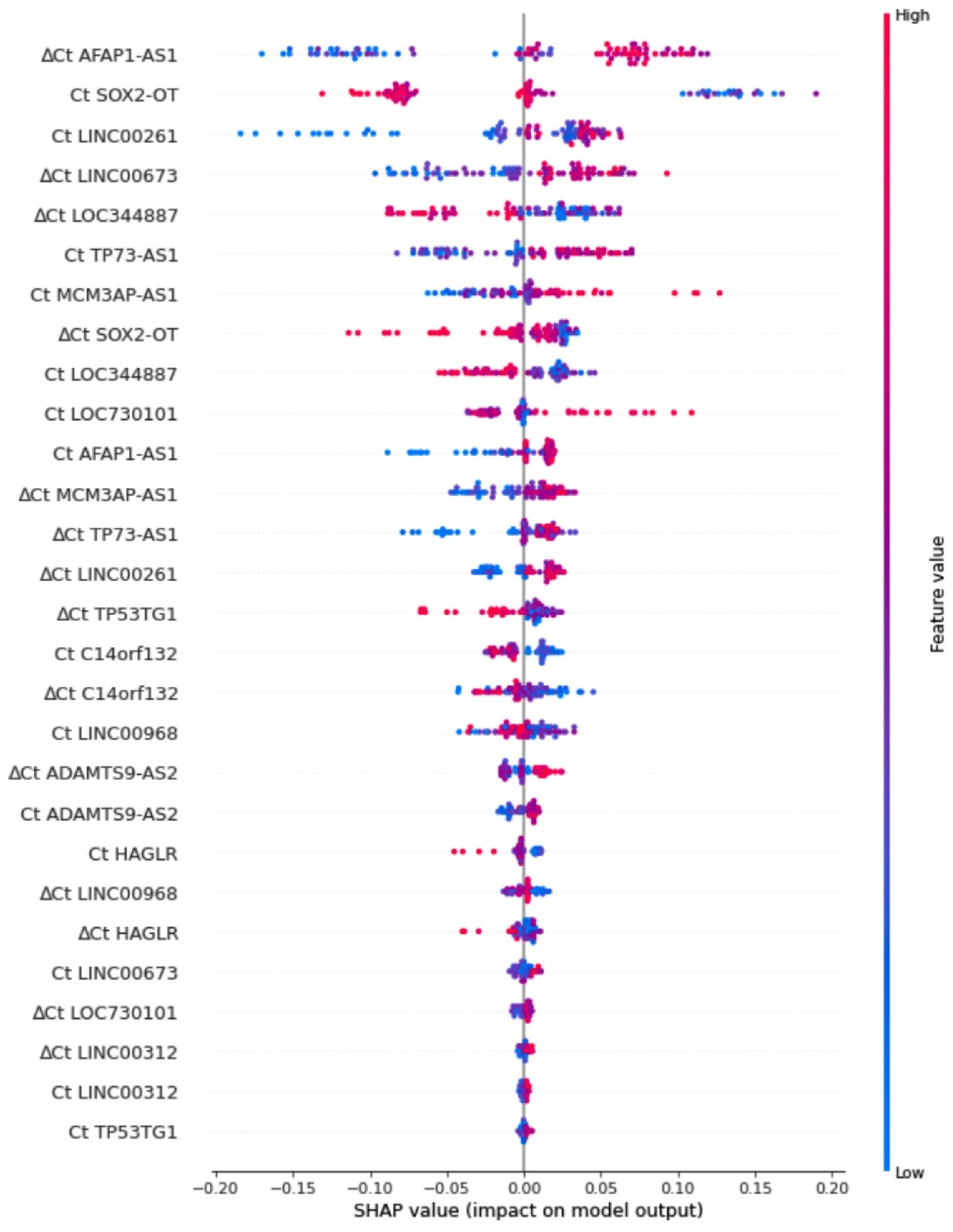 Cancers 14 00439 g004