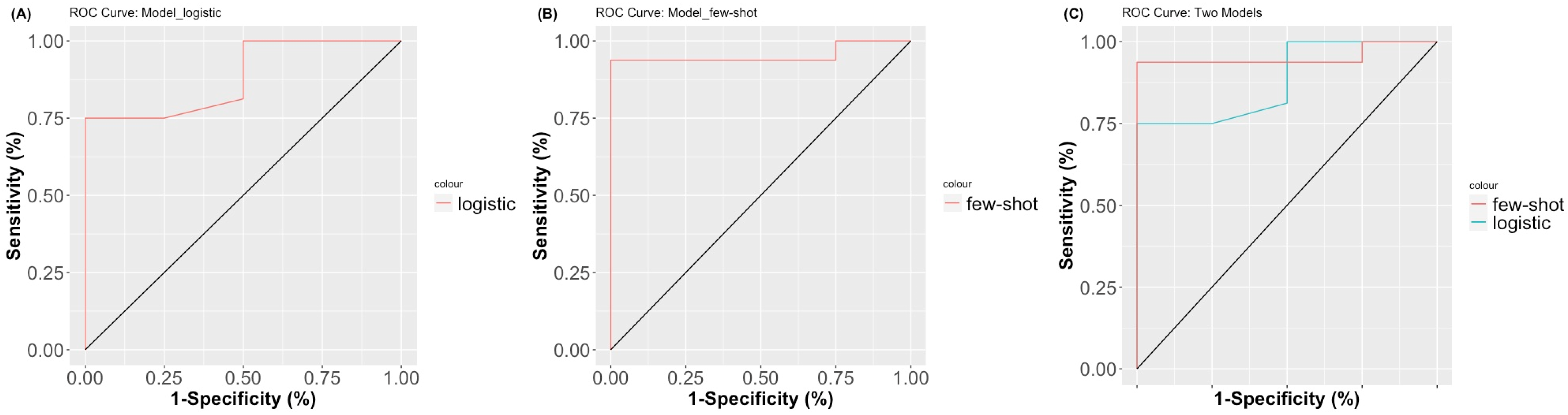 Cancers 14 00445 g002
