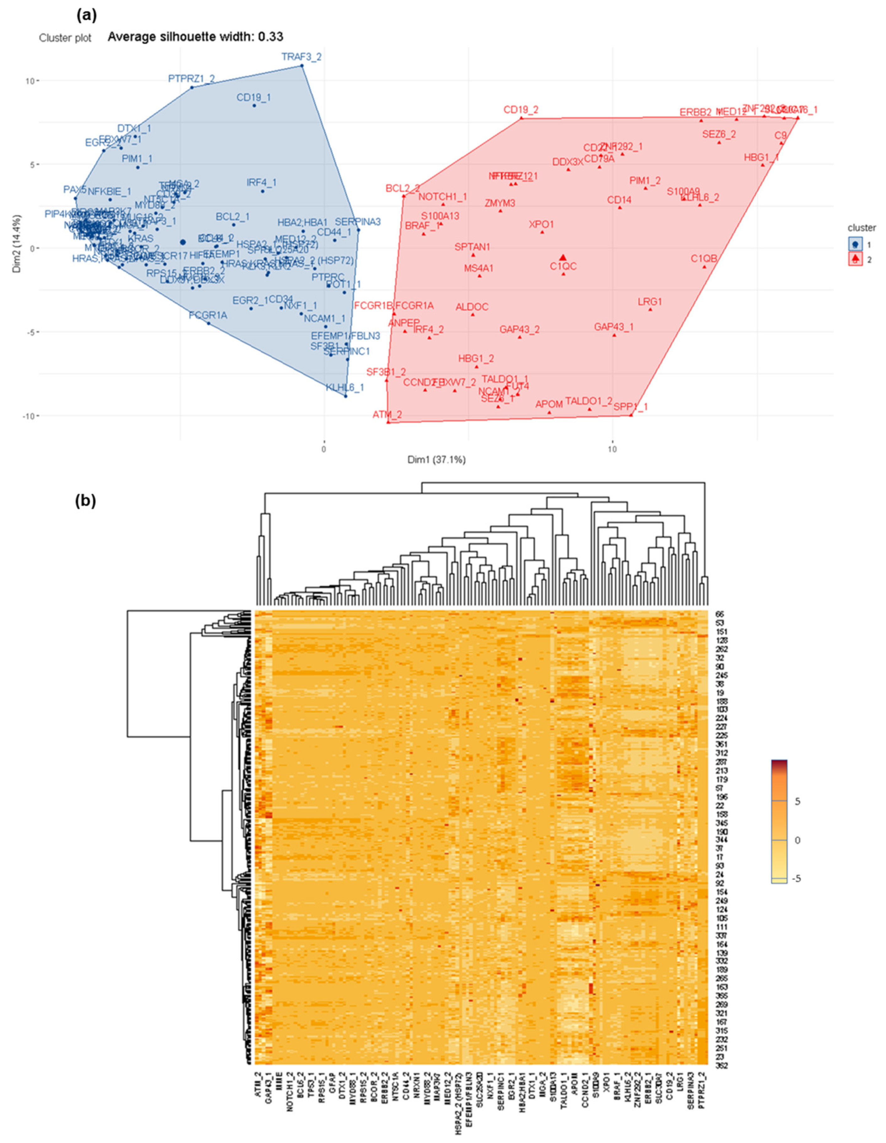 Cancers 14 00449 g004