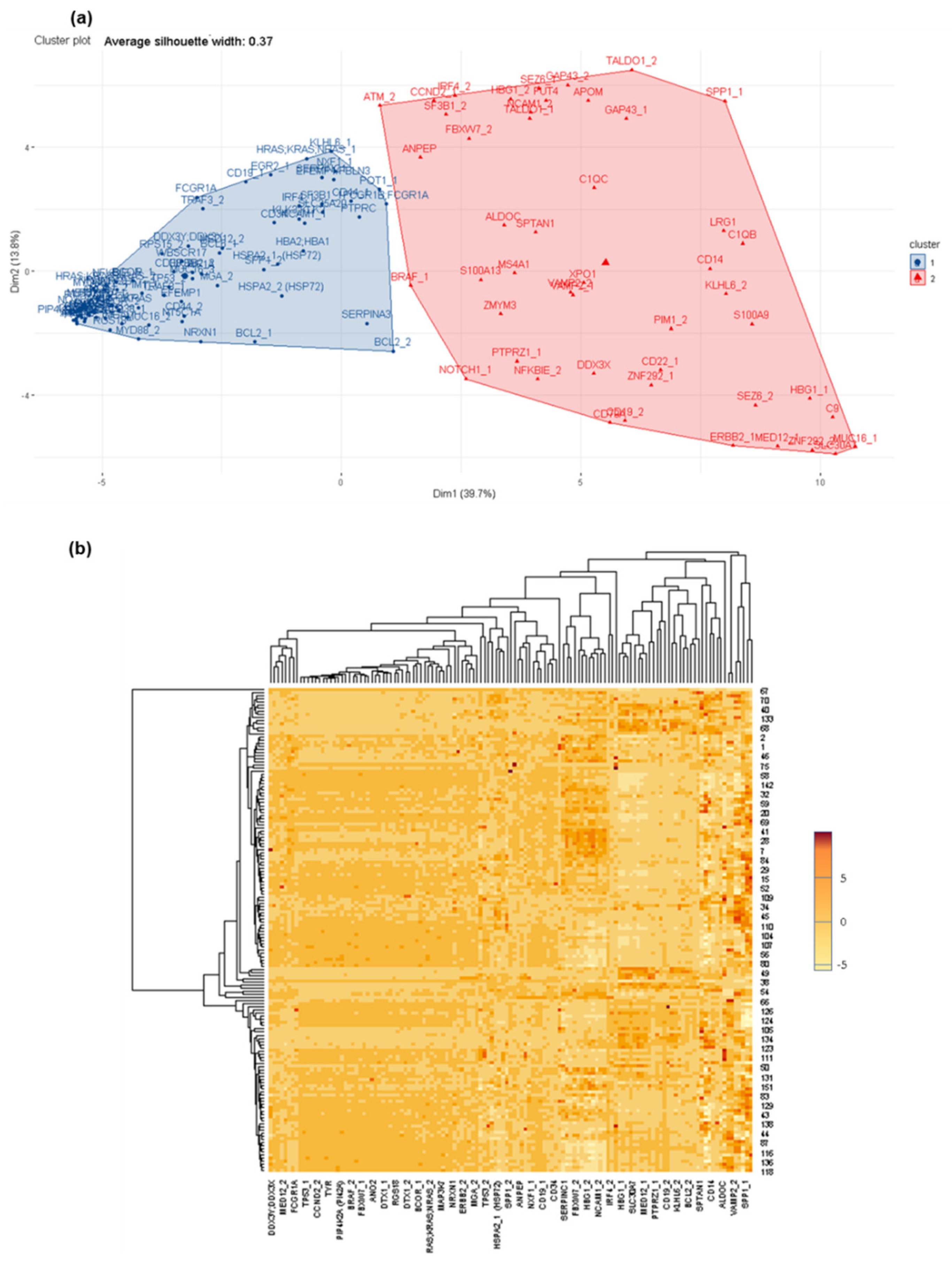 Cancers 14 00449 g005