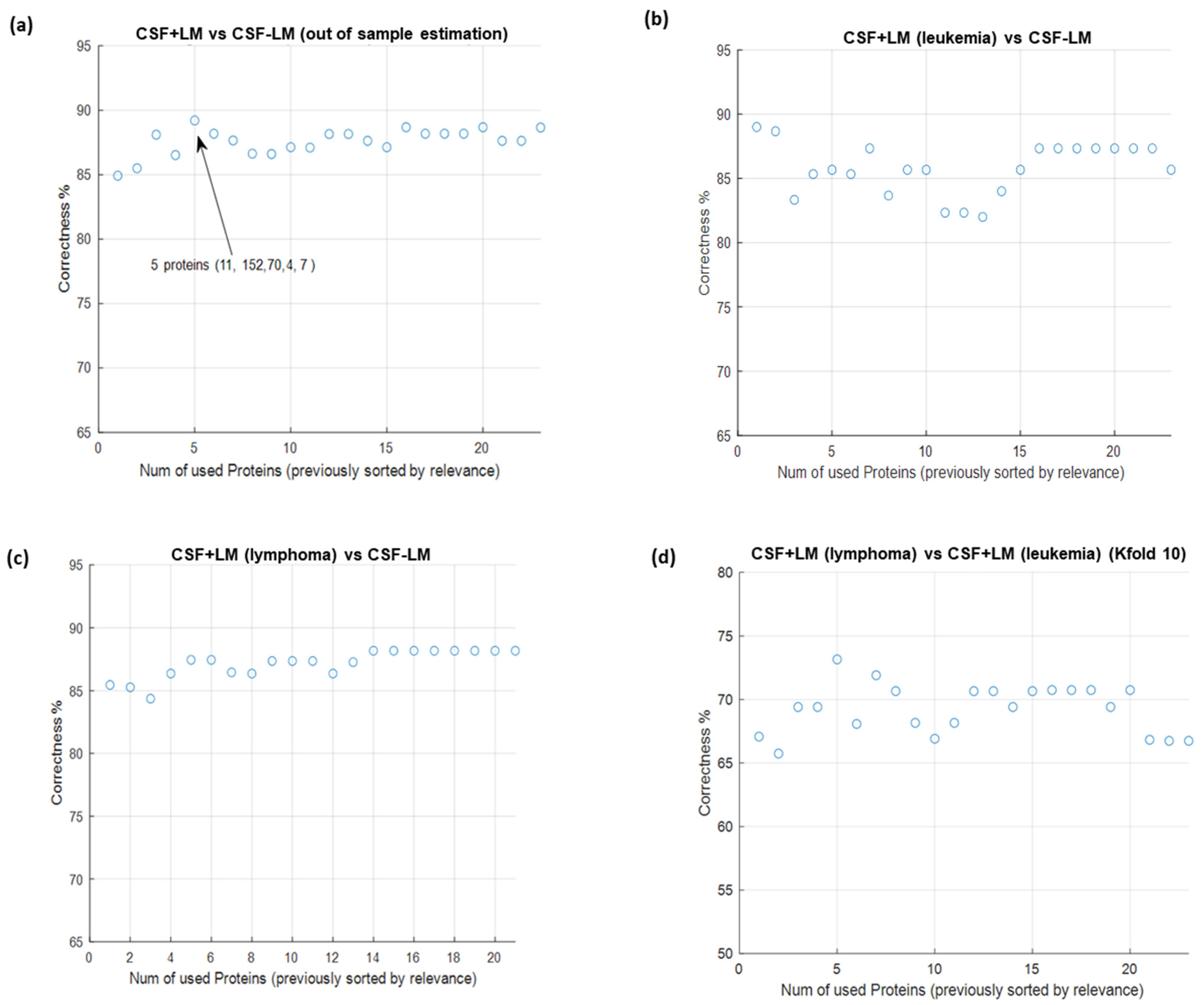 Cancers 14 00449 g006