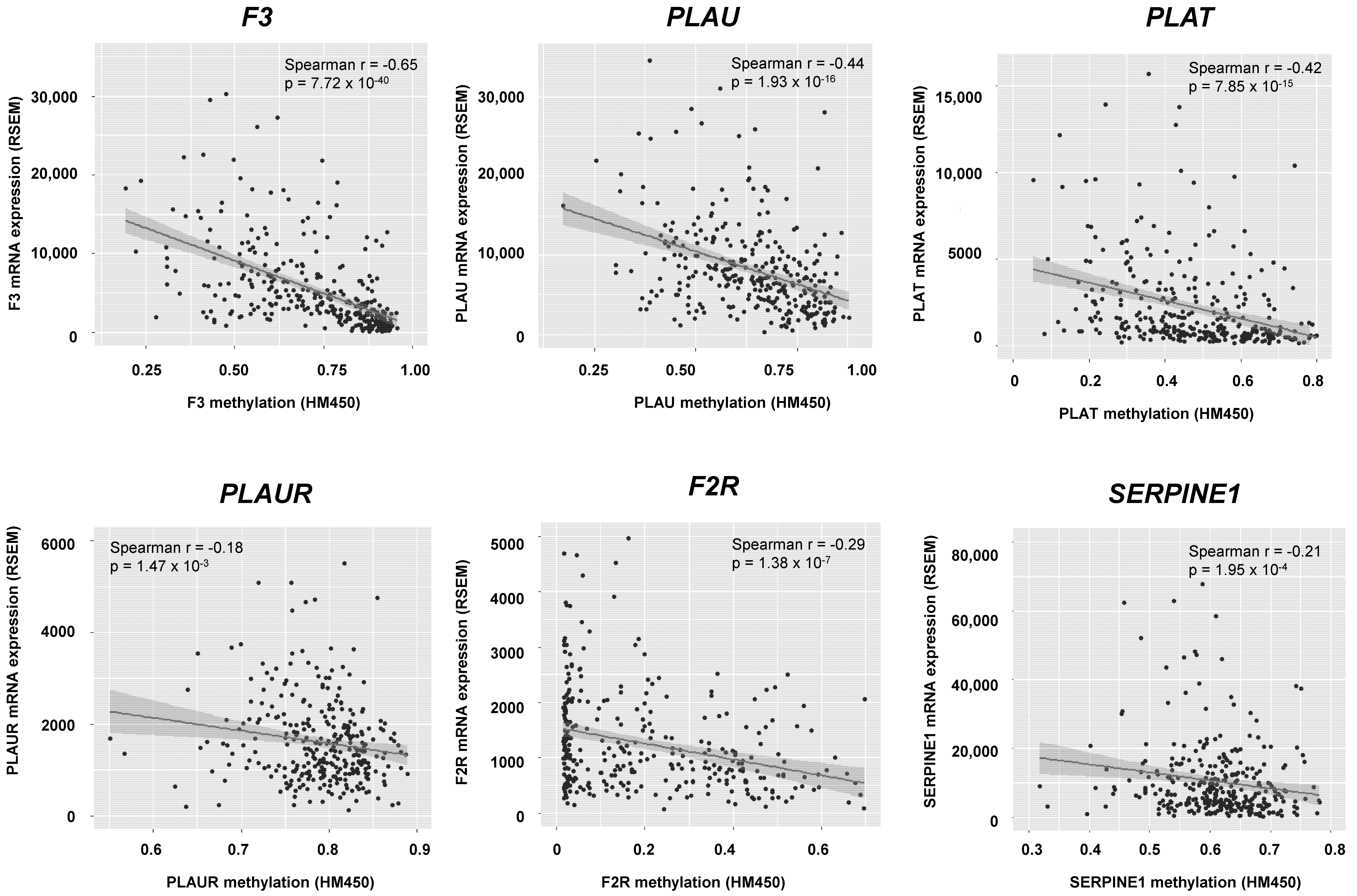 Cancers 14 00460 g003