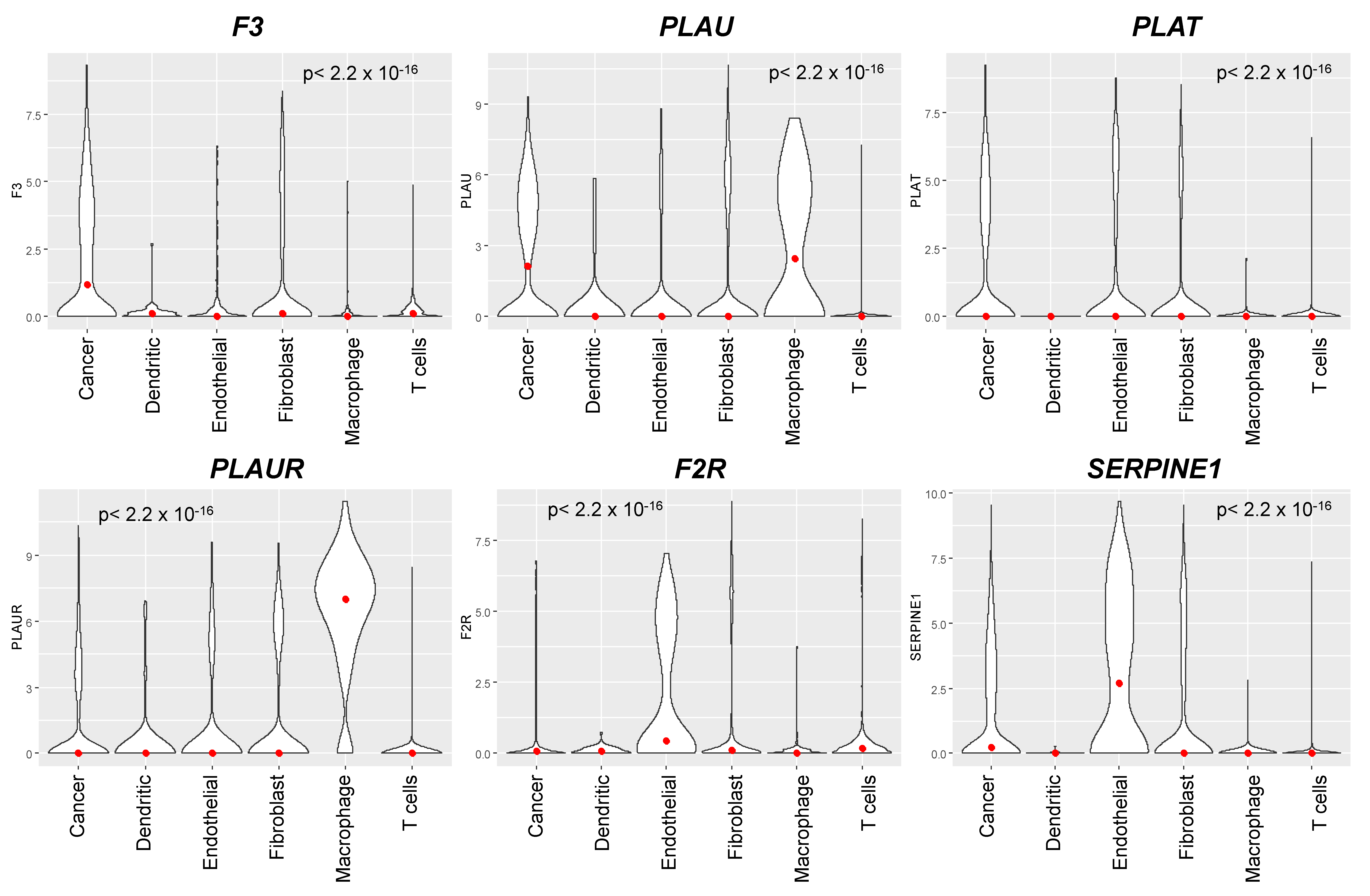 Cancers 14 00460 g004