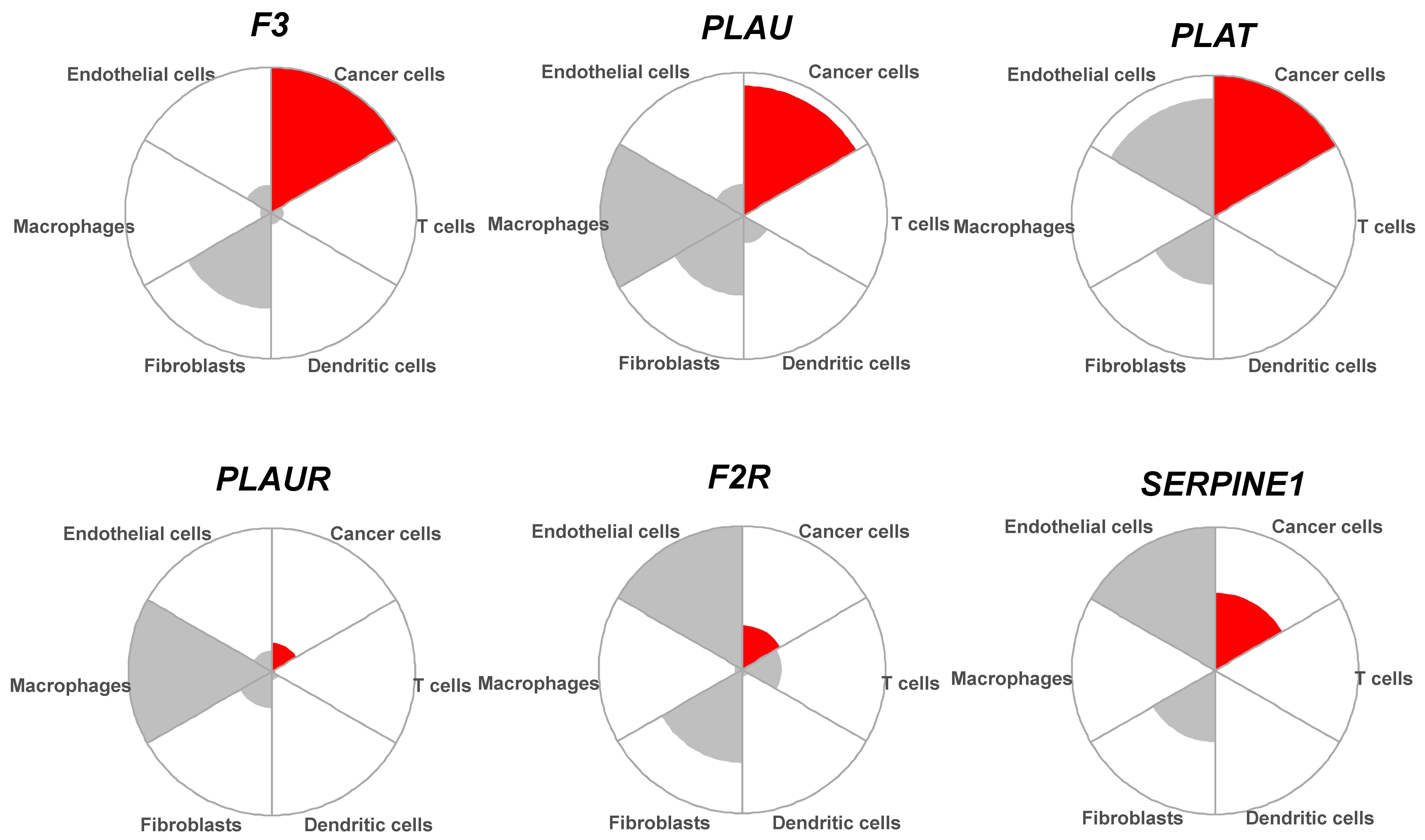 Cancers 14 00460 g005