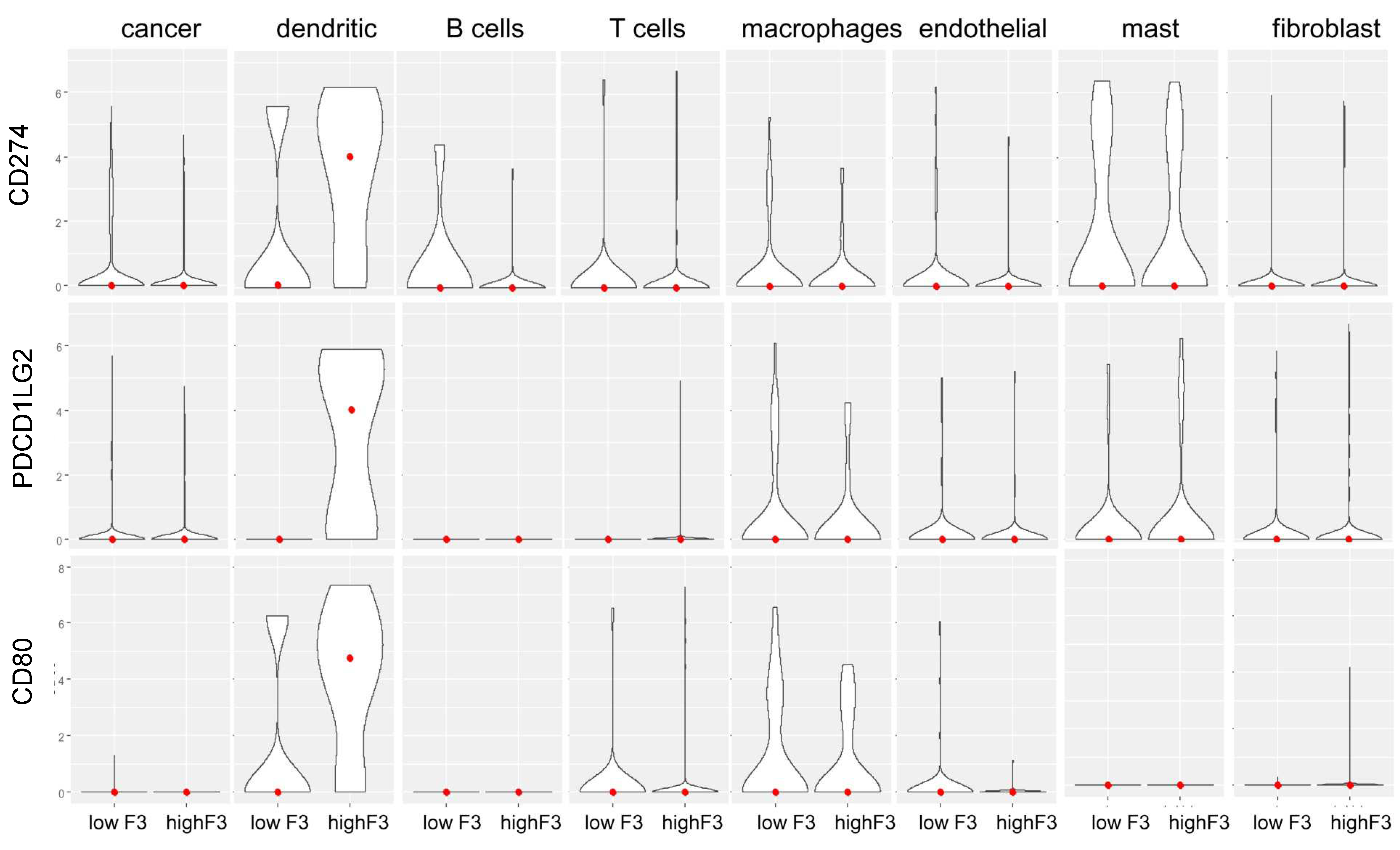 Cancers 14 00460 g009