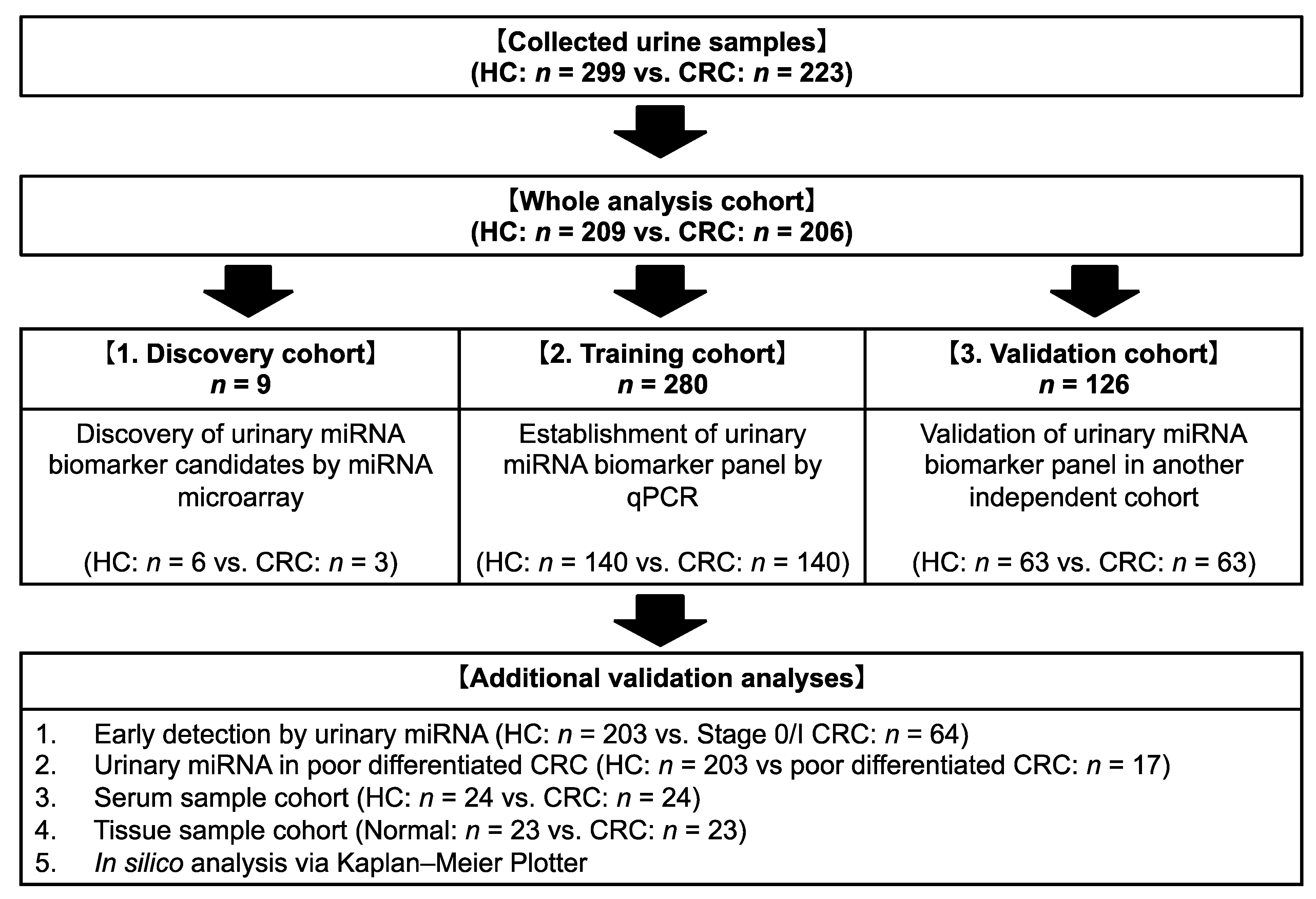 Cancers 14 00461 g001