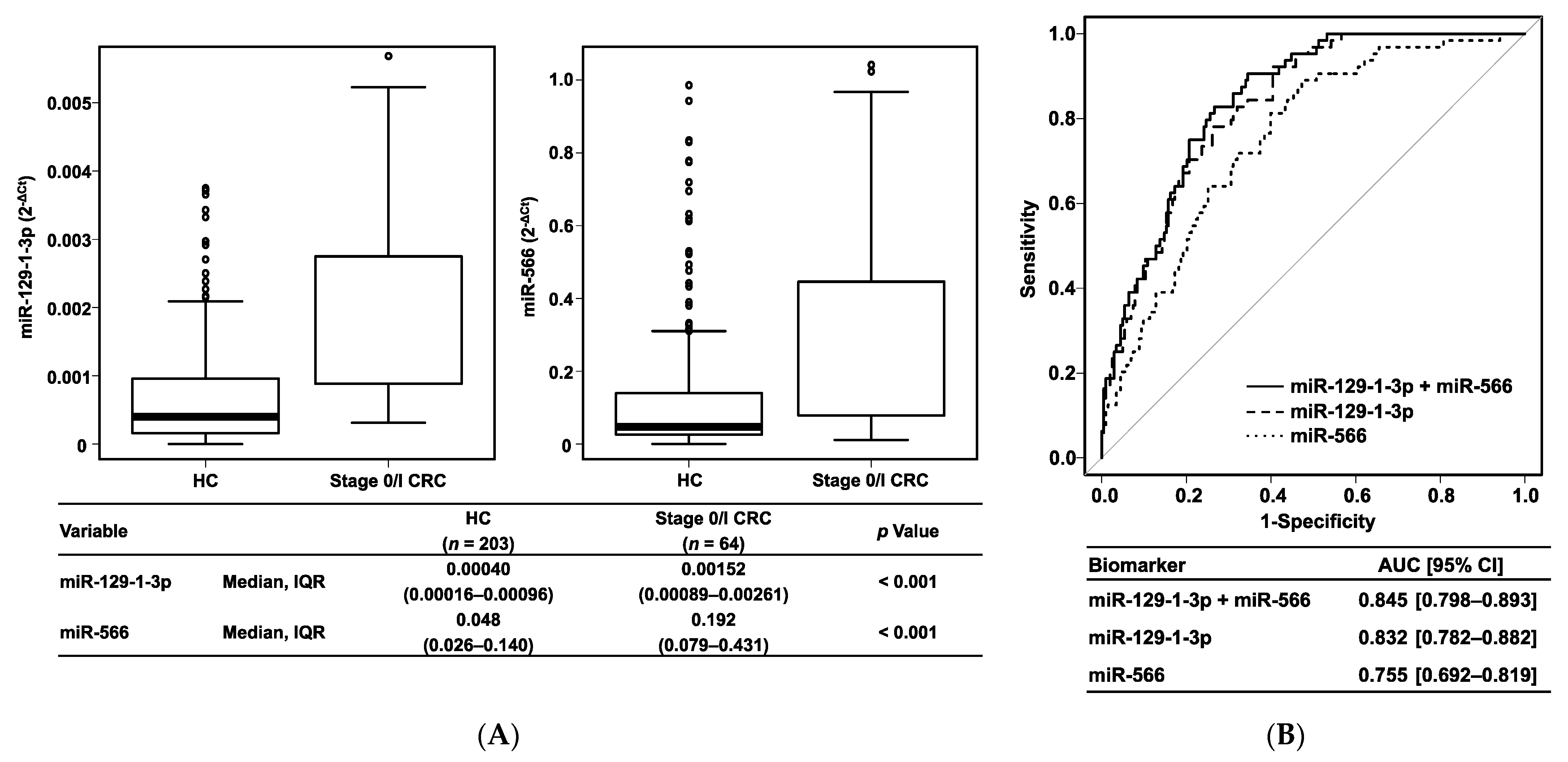 Cancers 14 00461 g003