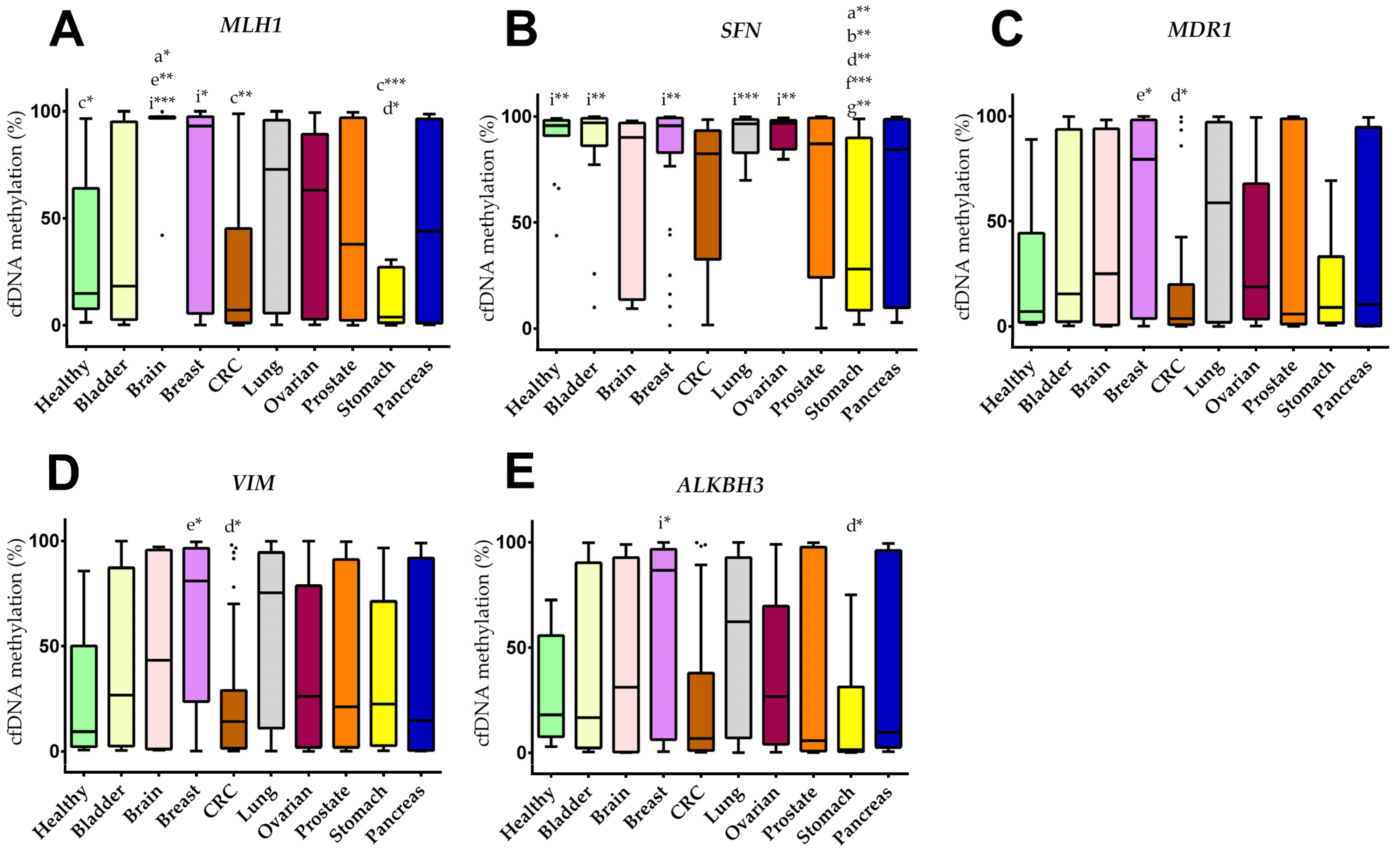 Cancers 14 00462 g001
