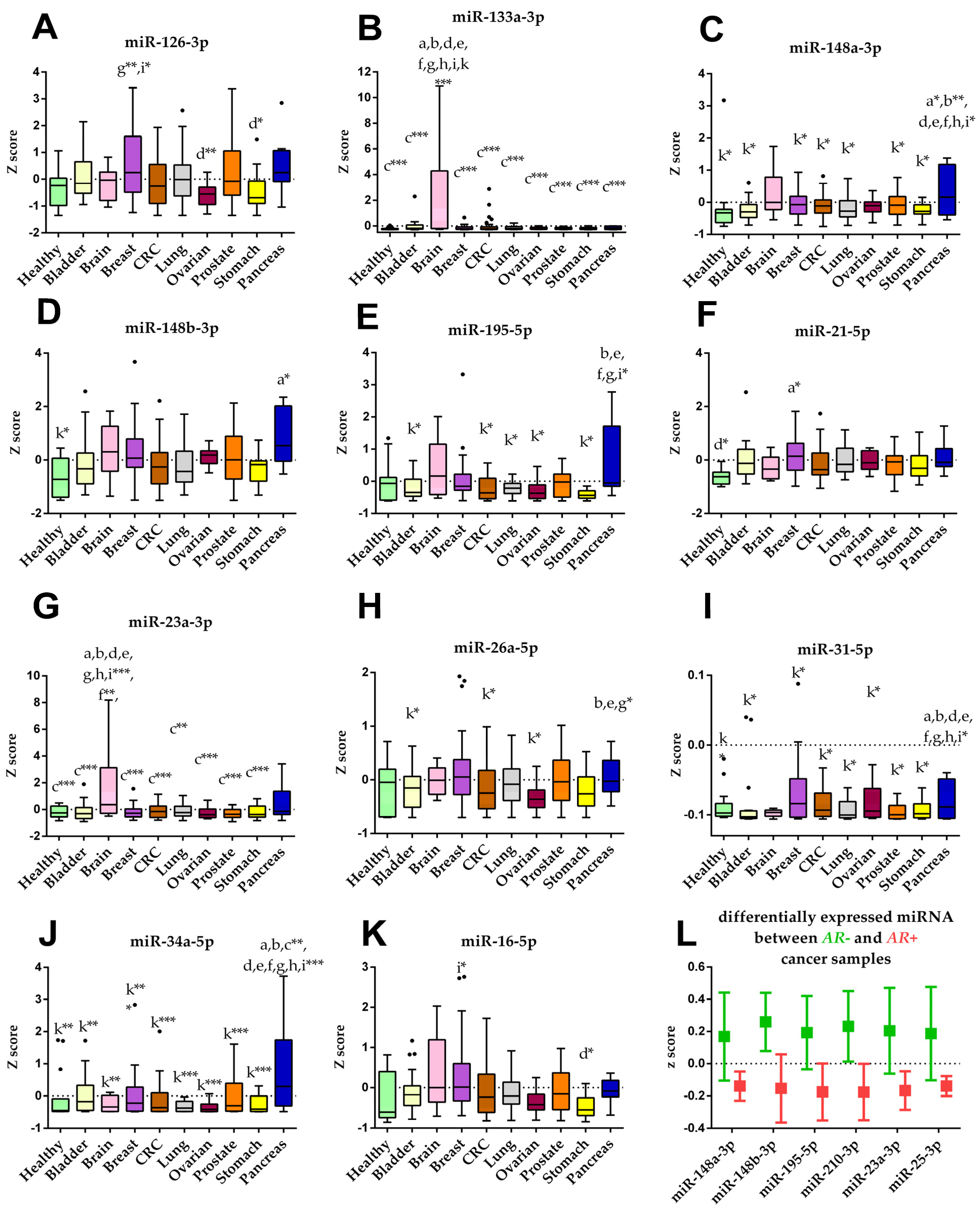 Cancers 14 00462 g002