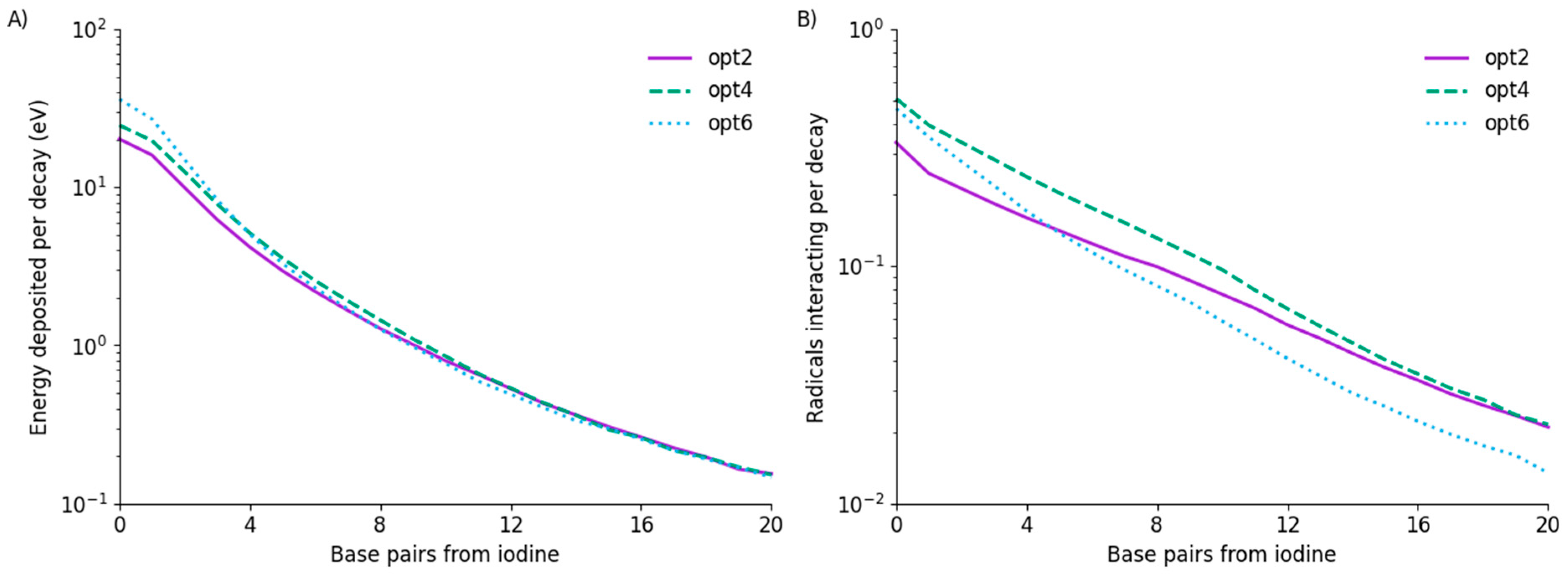 Cancers 14 00463 g002