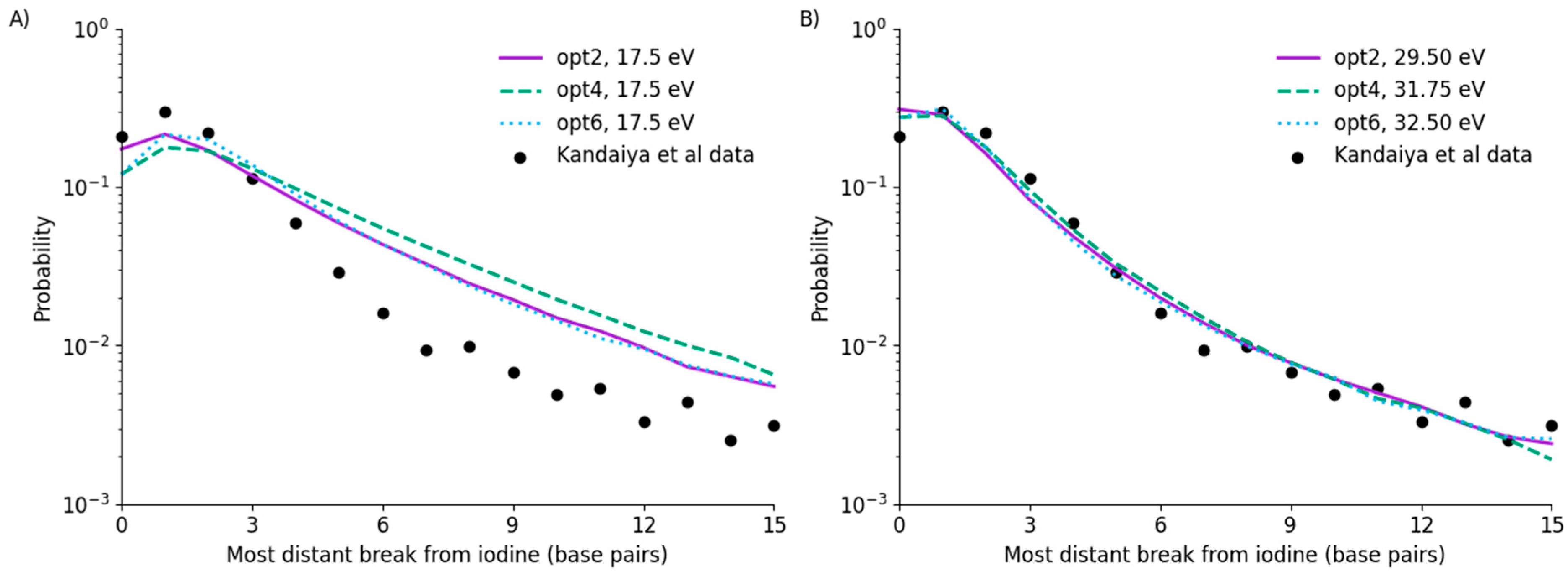 Cancers 14 00463 g003