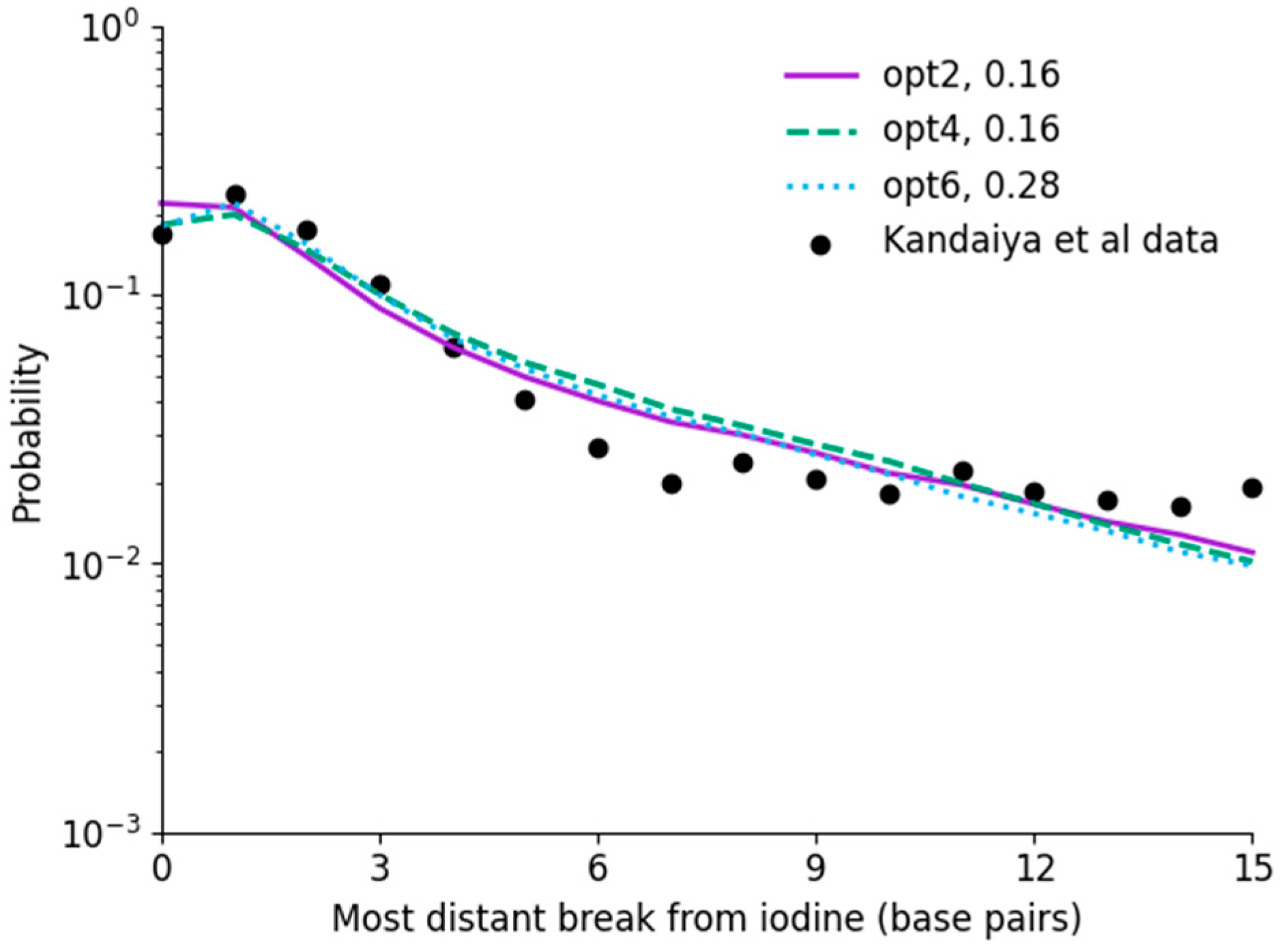 Cancers 14 00463 g004