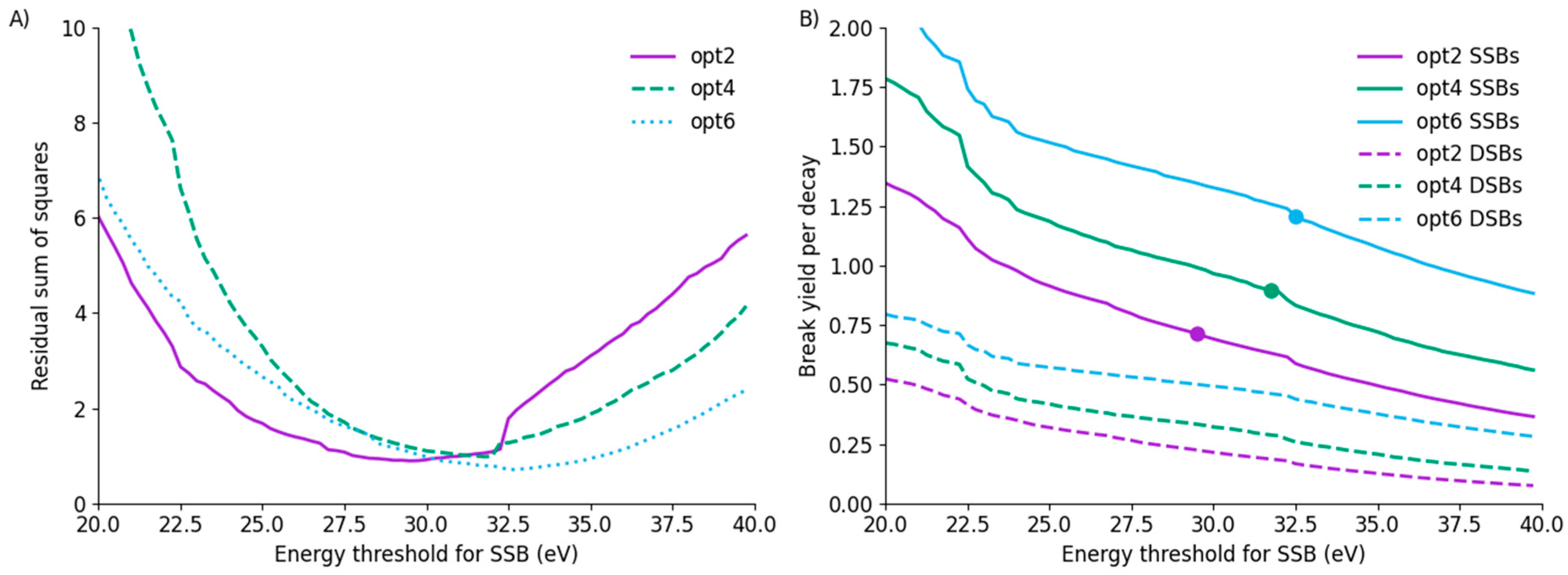 Cancers 14 00463 g005
