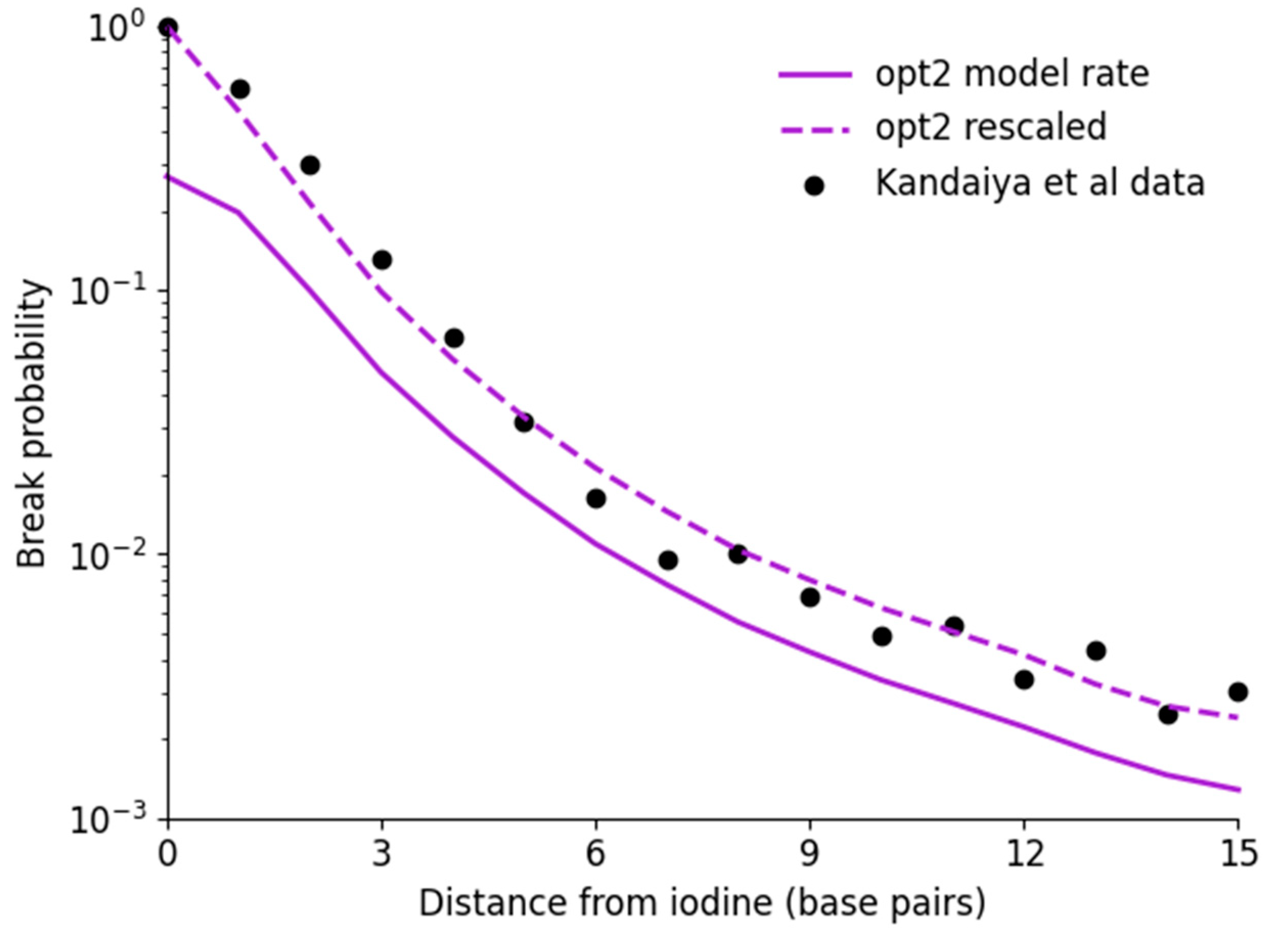 Cancers 14 00463 g006