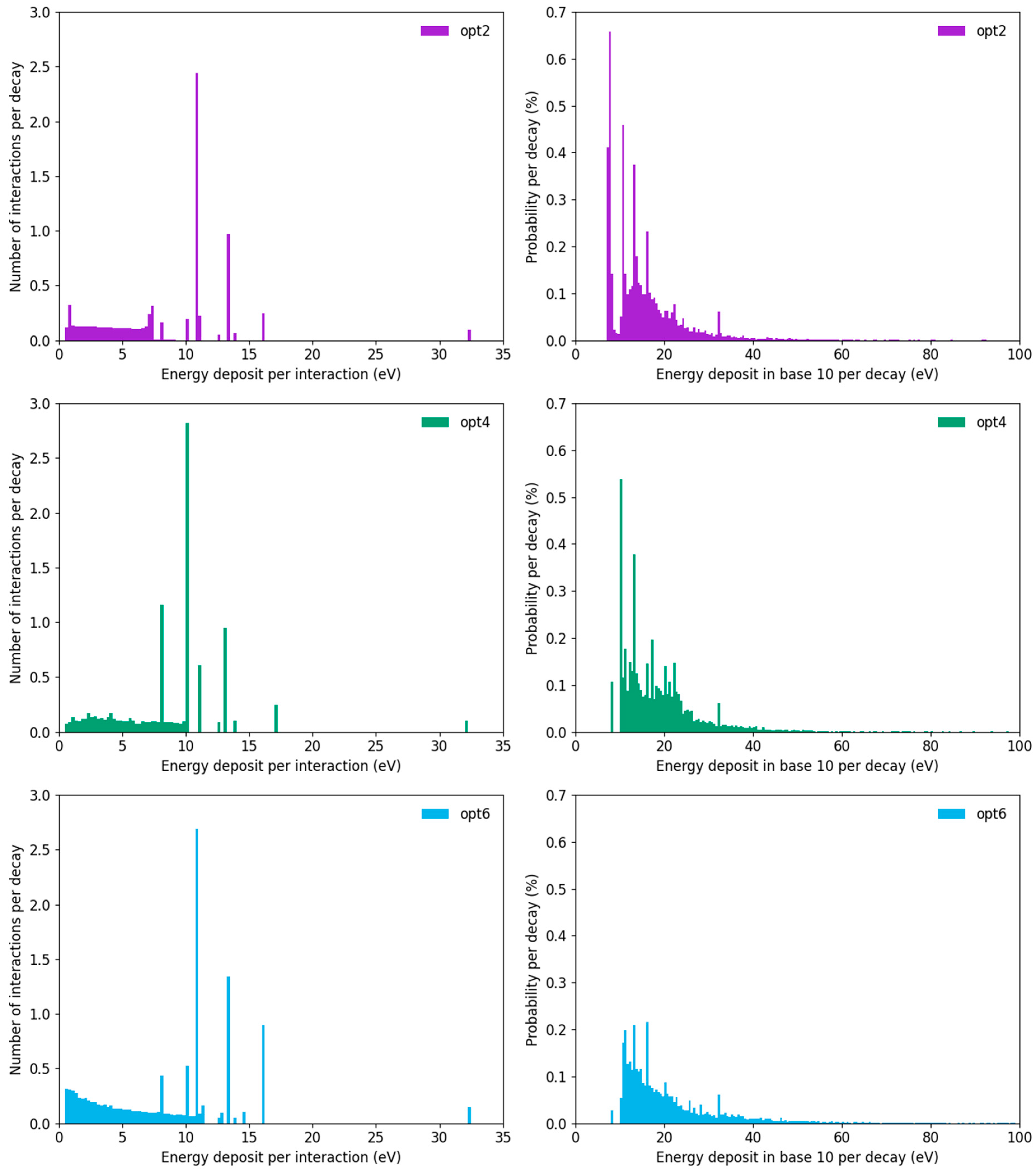 Cancers 14 00463 g007