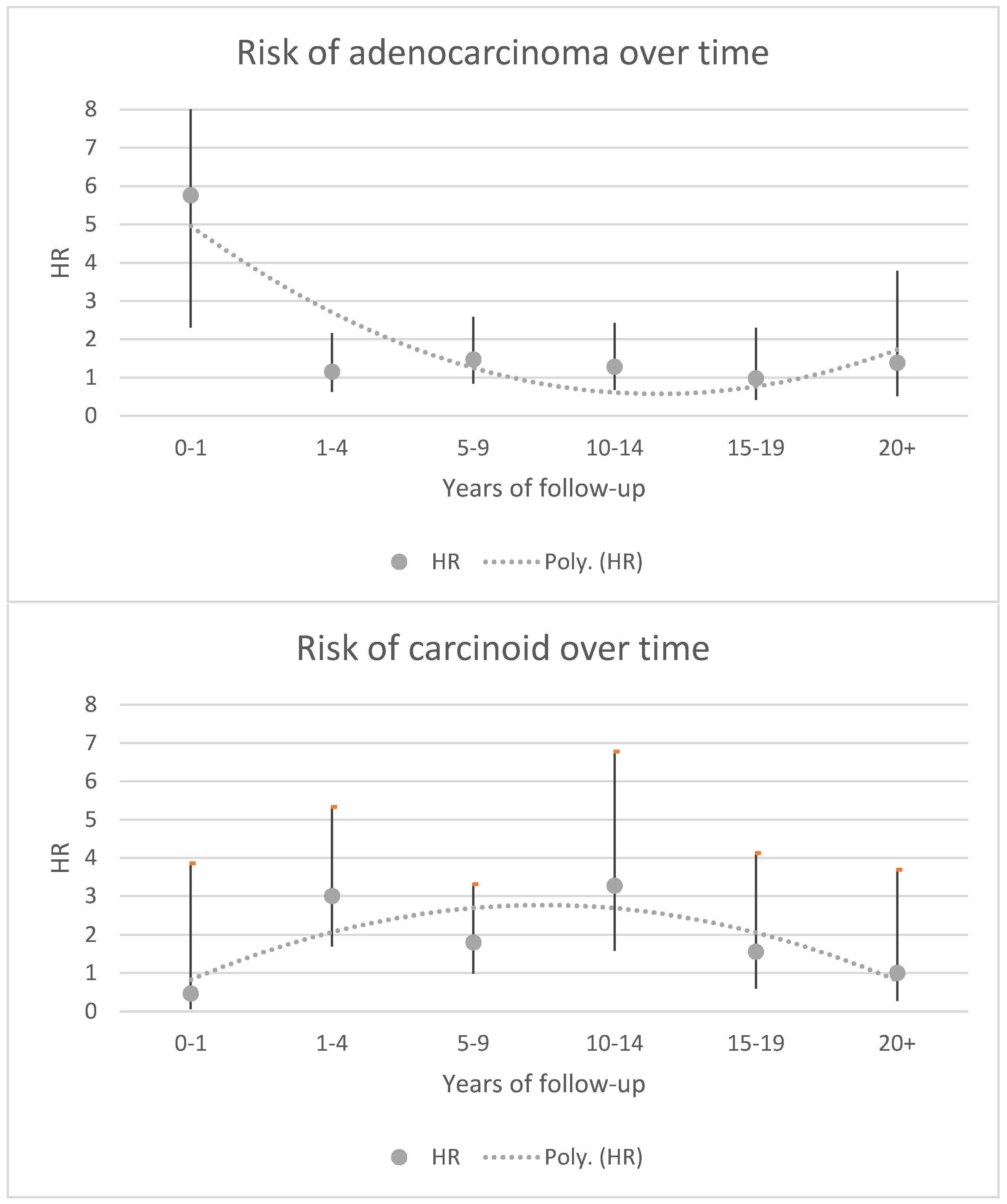 Cancers 14 00469 g001