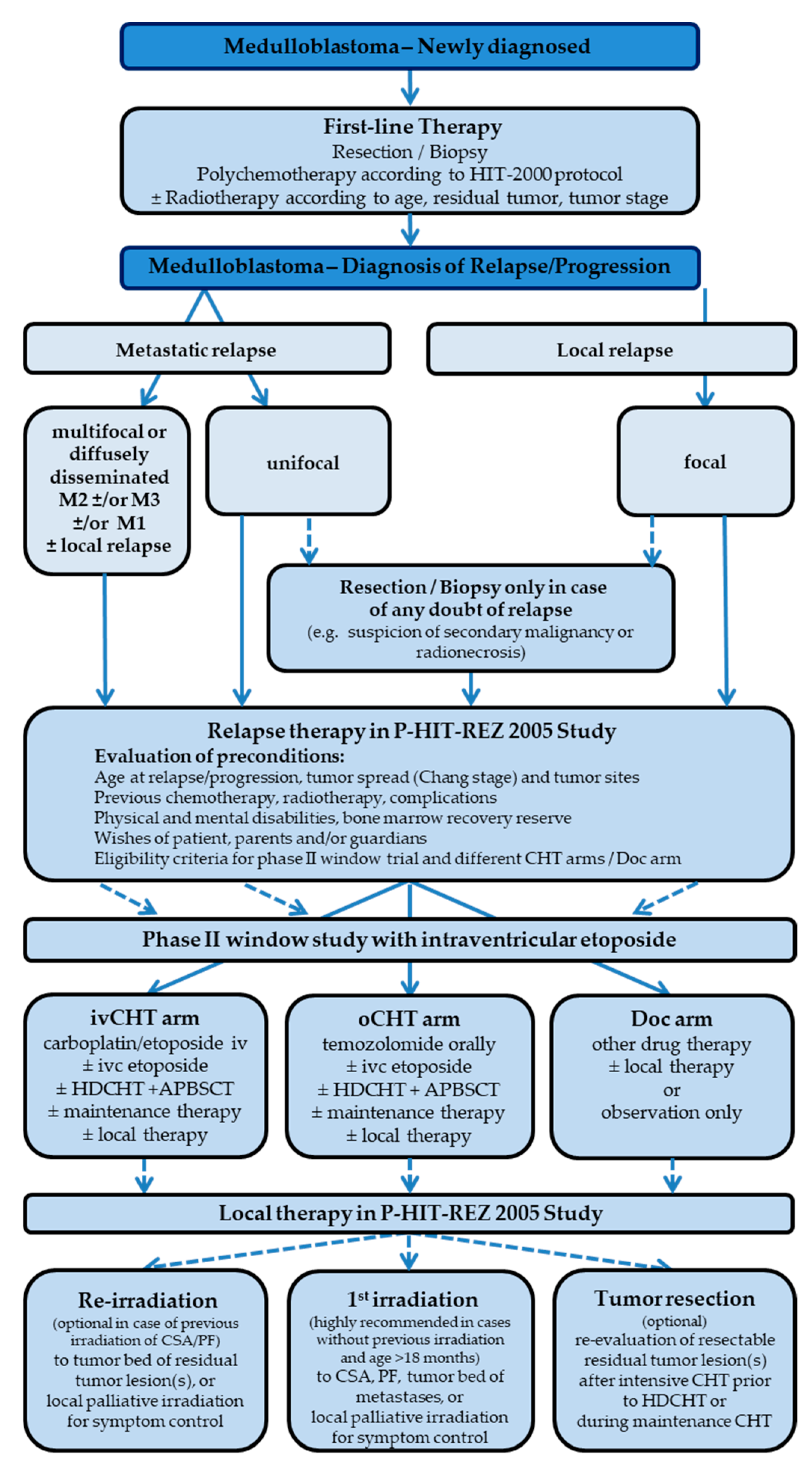 Cancers 14 00471 g001