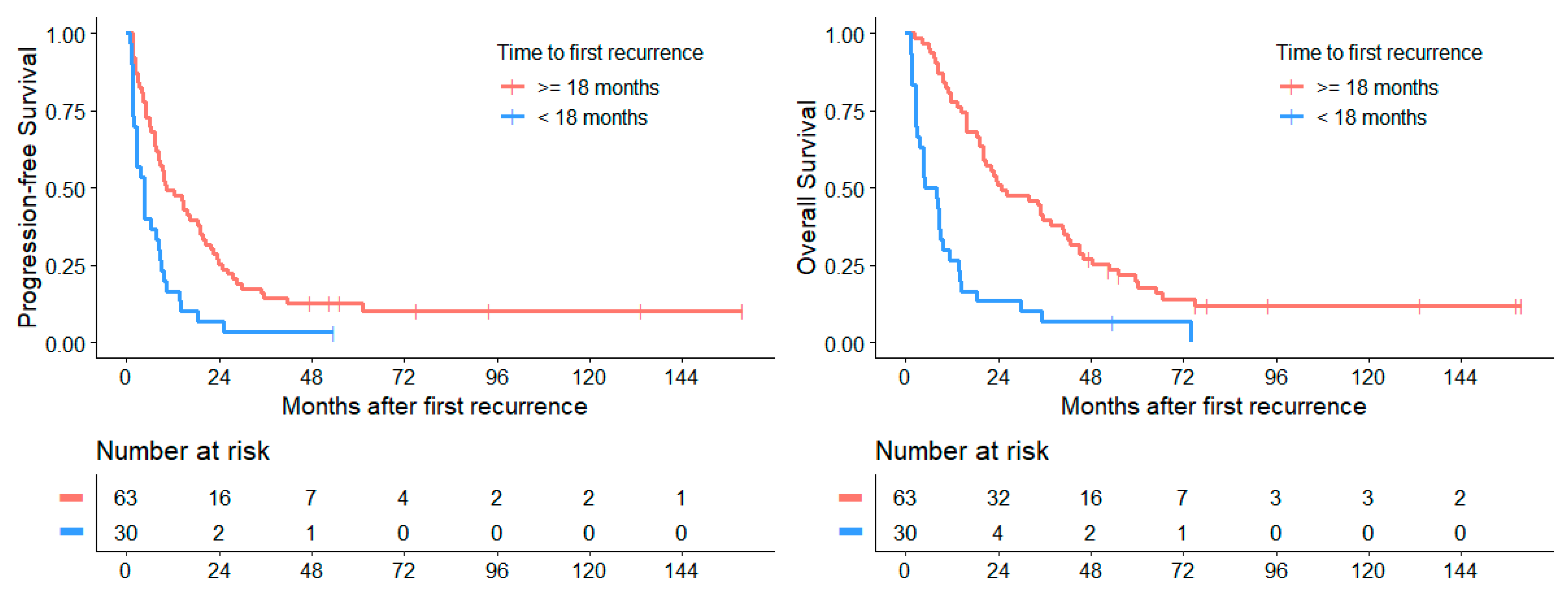 Cancers 14 00471 g005