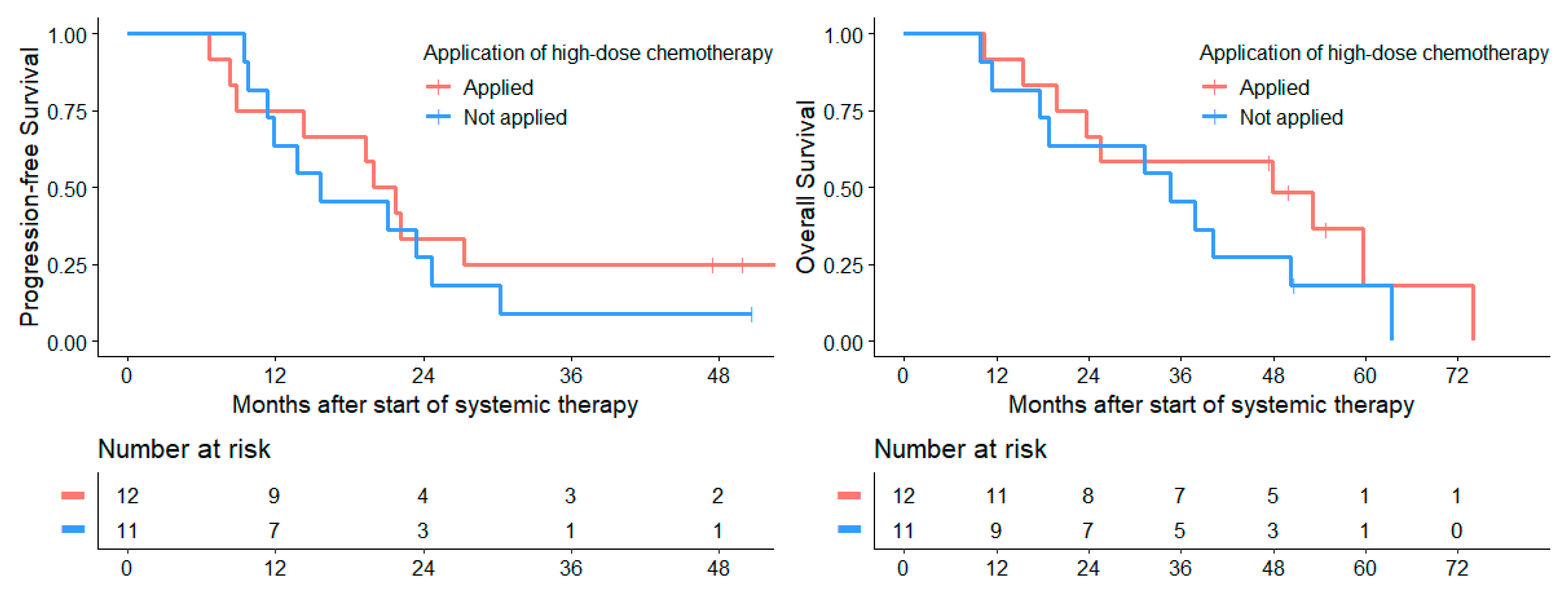 Cancers 14 00471 g006