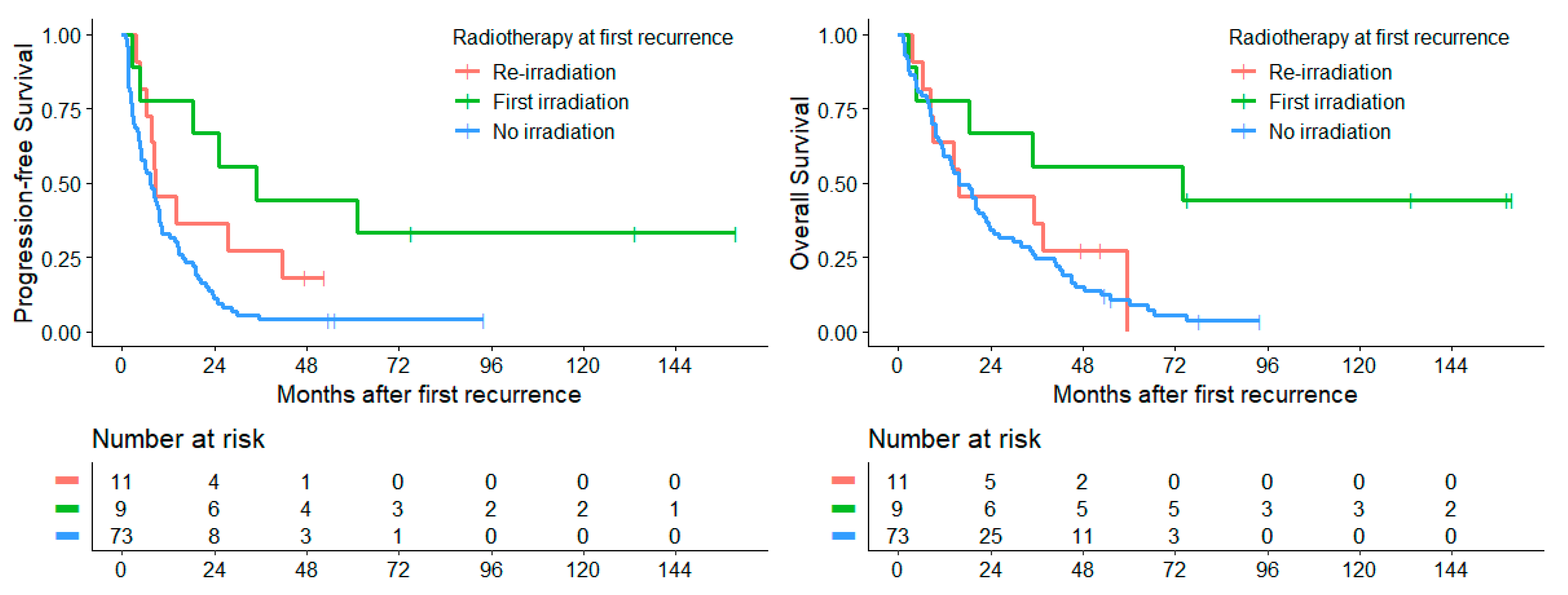 Cancers 14 00471 g008