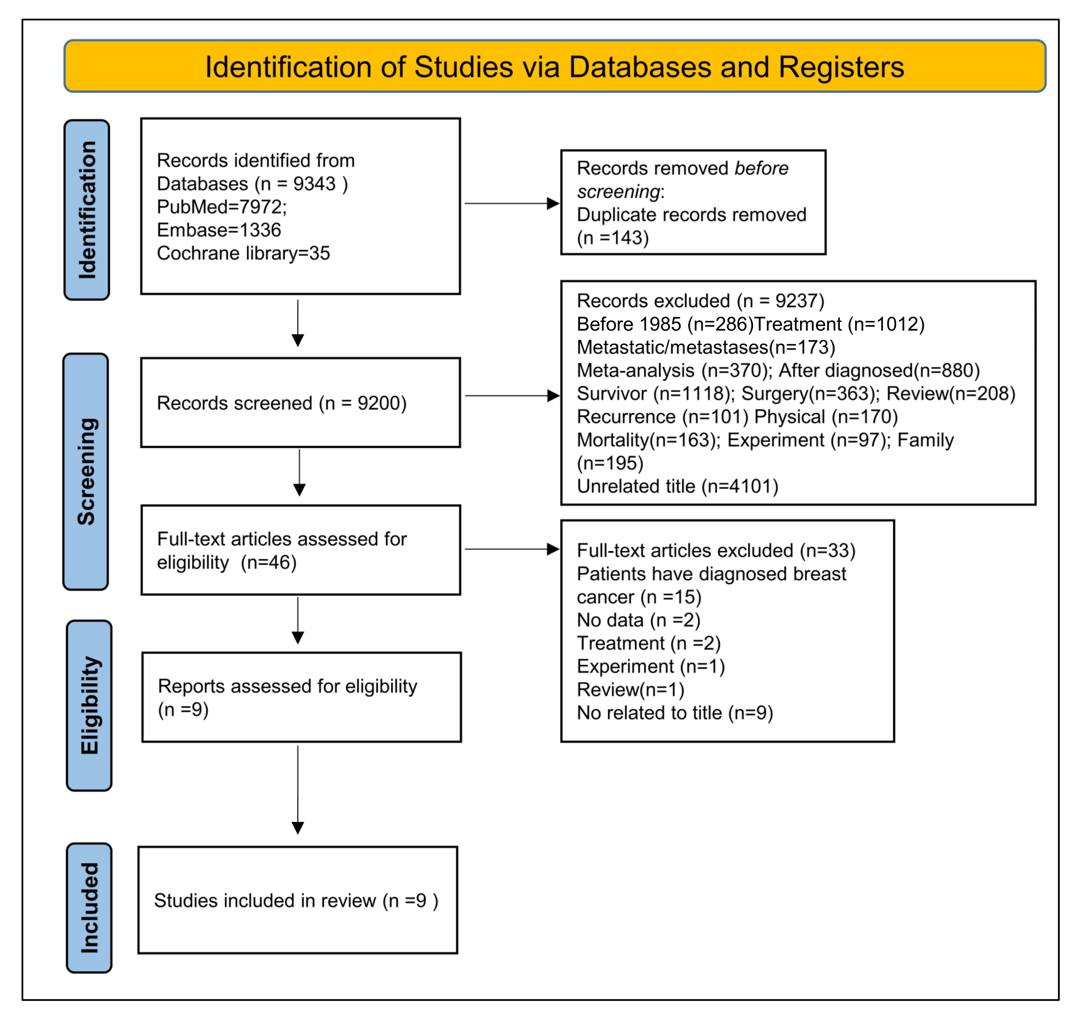 Cancers 14 00475 g001