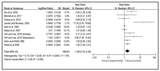 Cancers 14 00475 g002