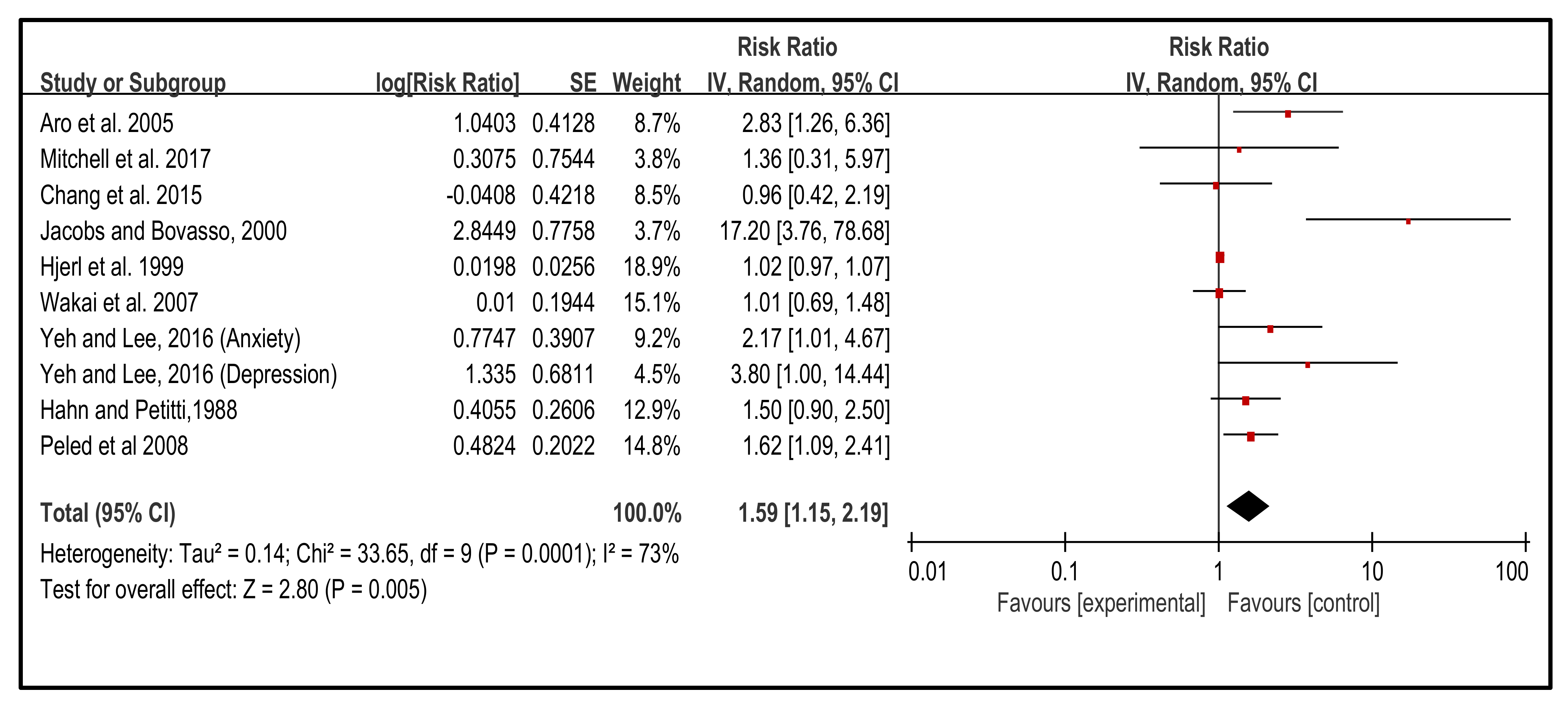Cancers 14 00475 g002