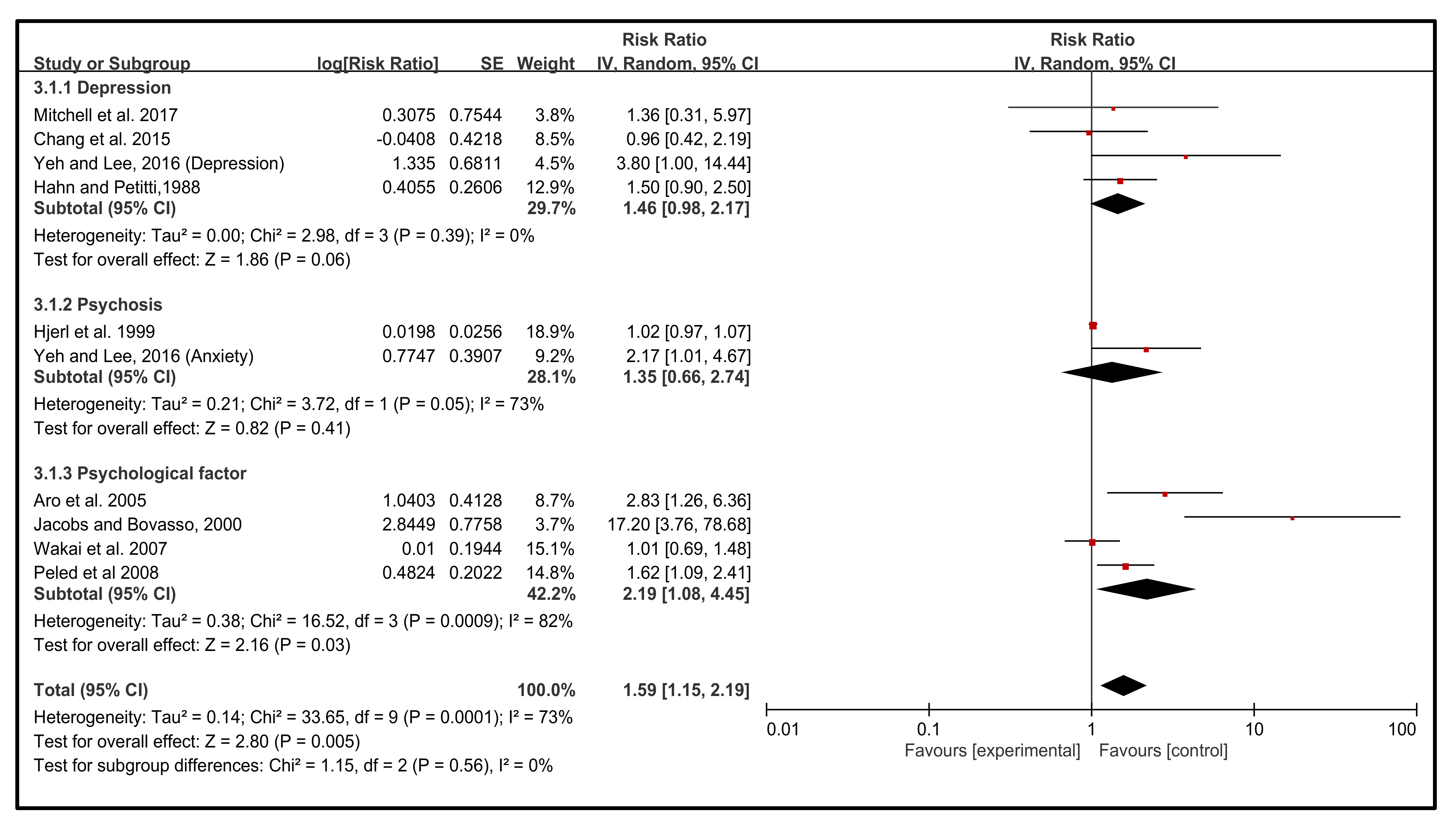 Cancers 14 00475 g003