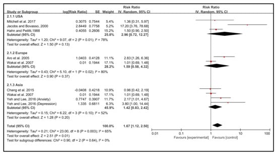 Cancers 14 00475 g004
