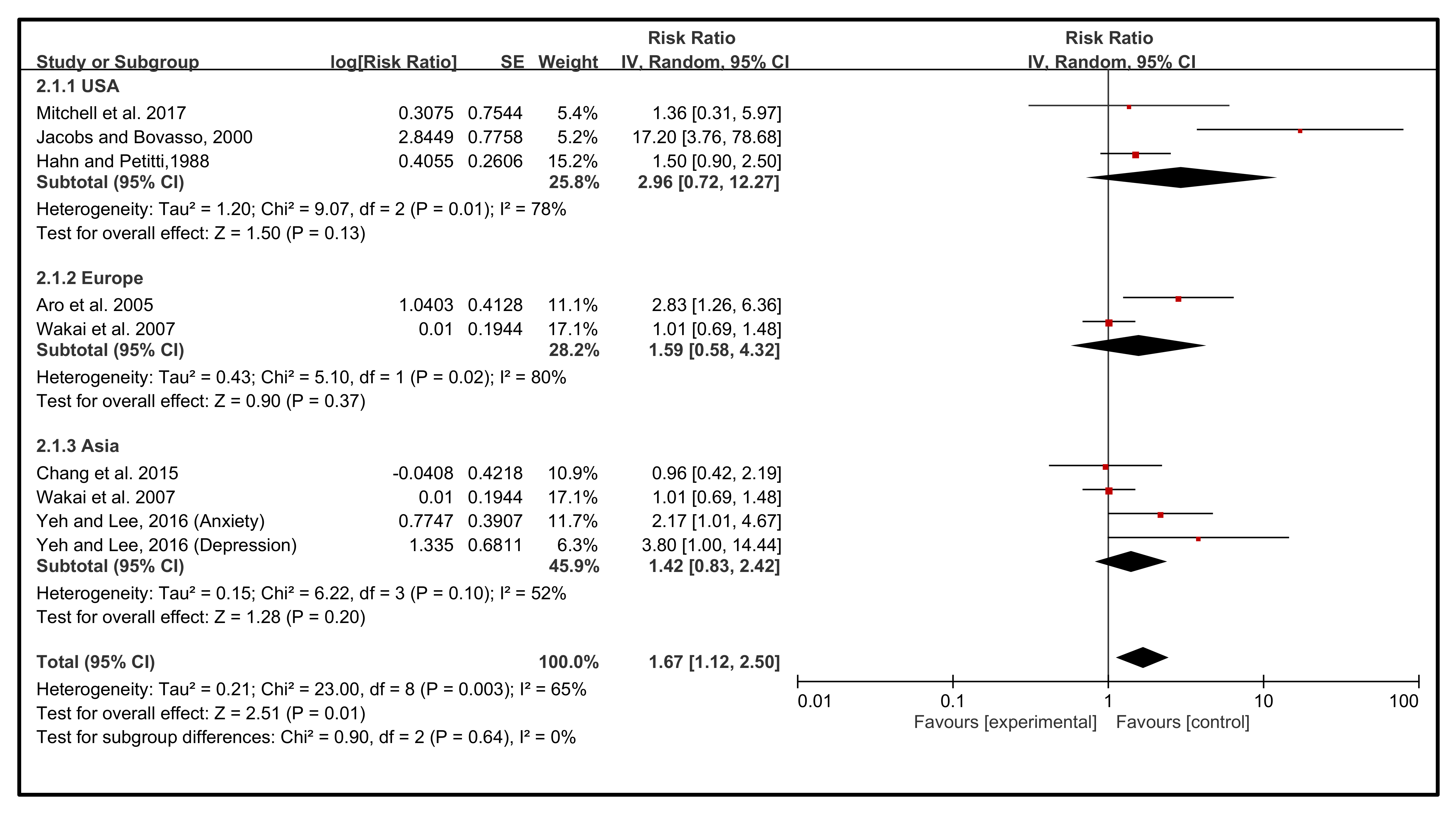Cancers 14 00475 g004