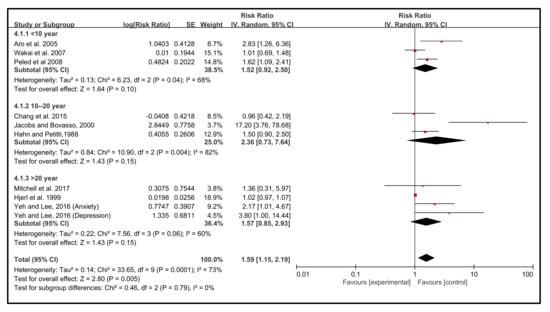 Cancers 14 00475 g005