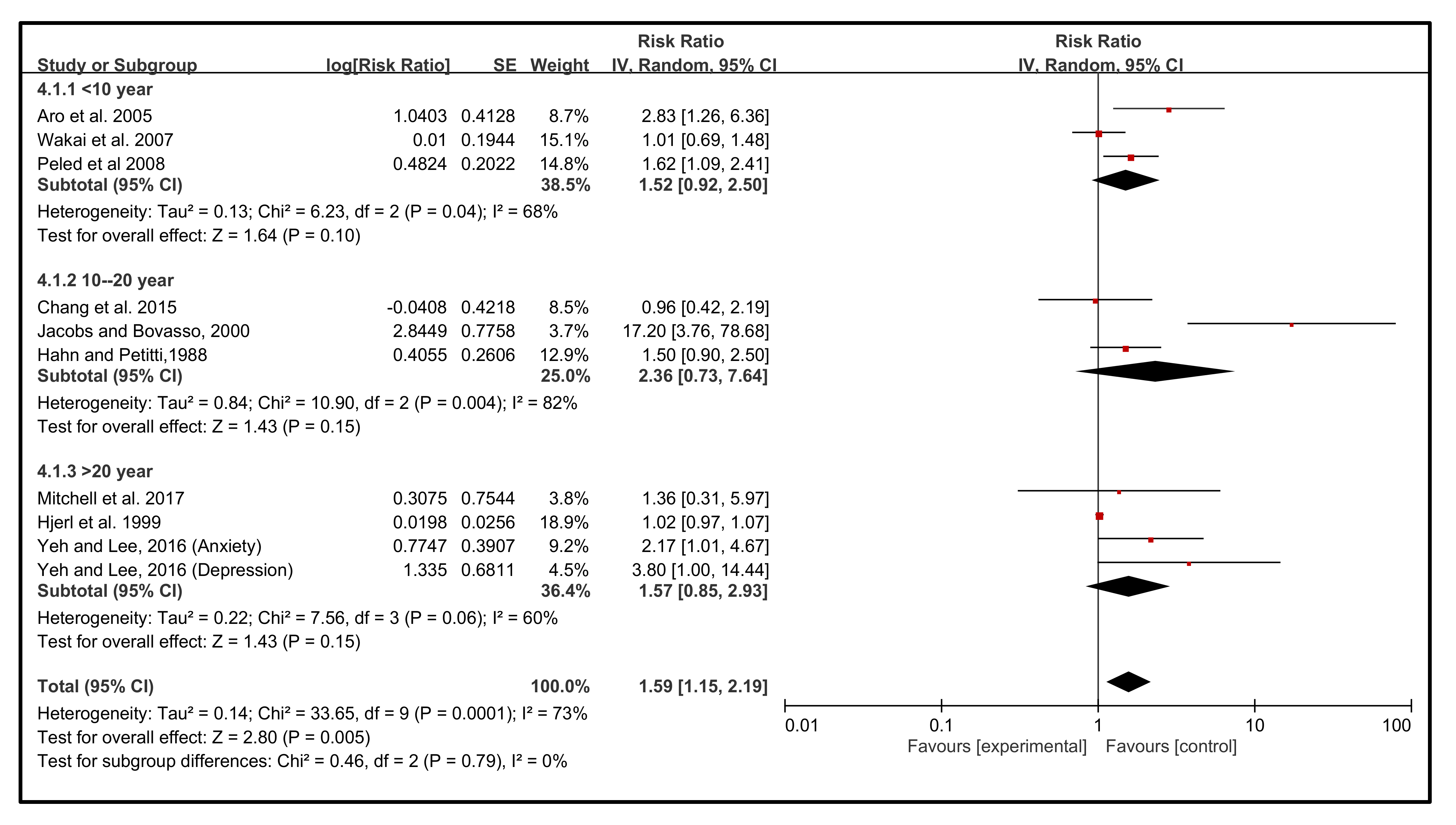 Cancers 14 00475 g005